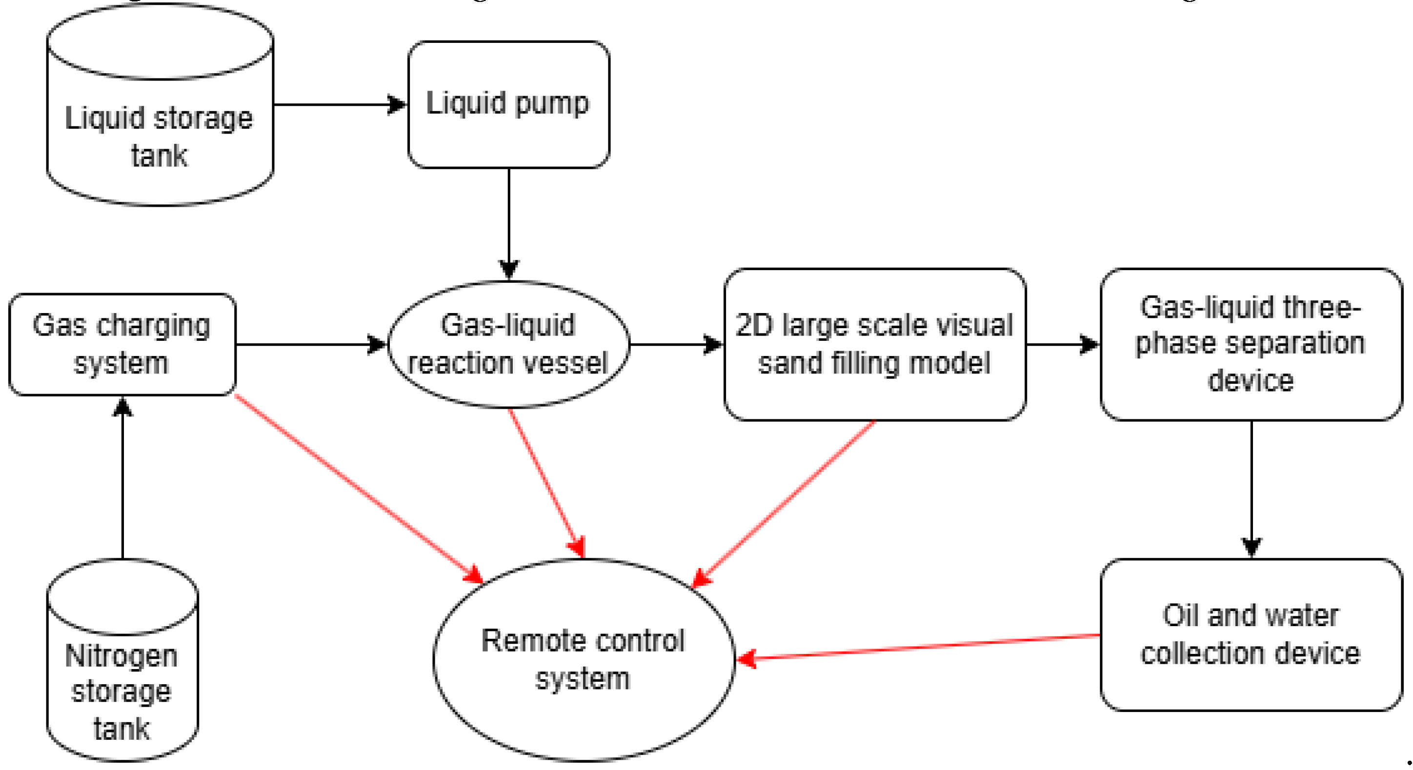 Preprints 155218 g002
