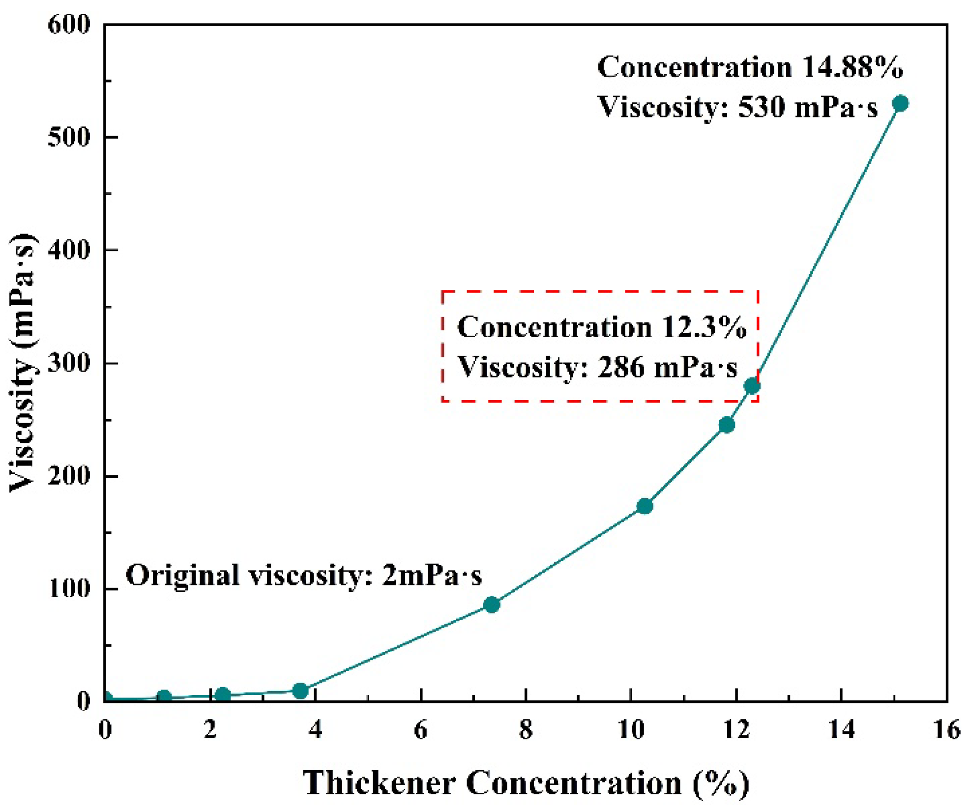 Preprints 155218 g003