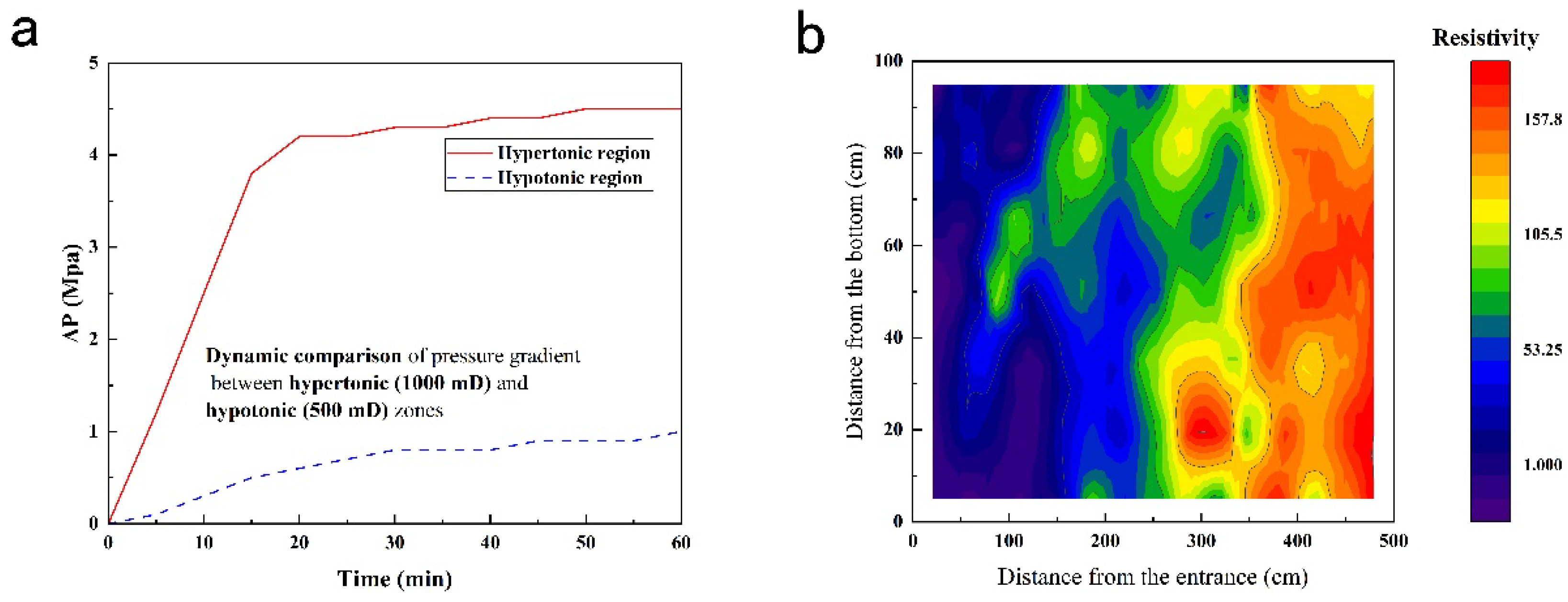 Preprints 155218 g004