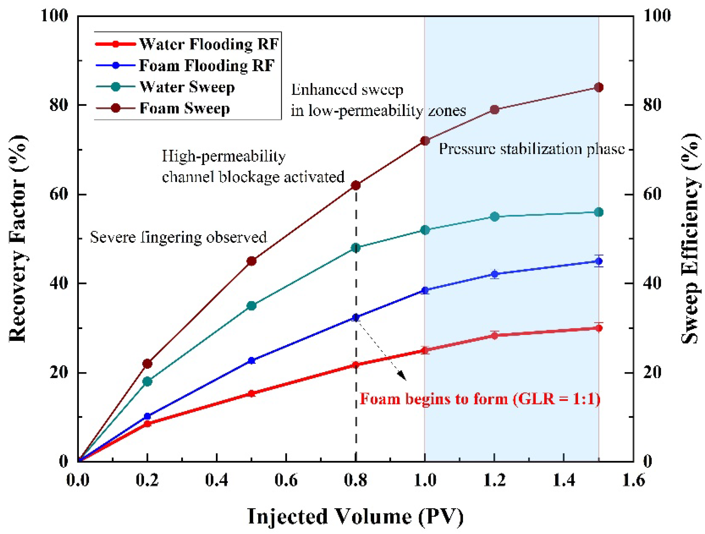 Preprints 155218 g005