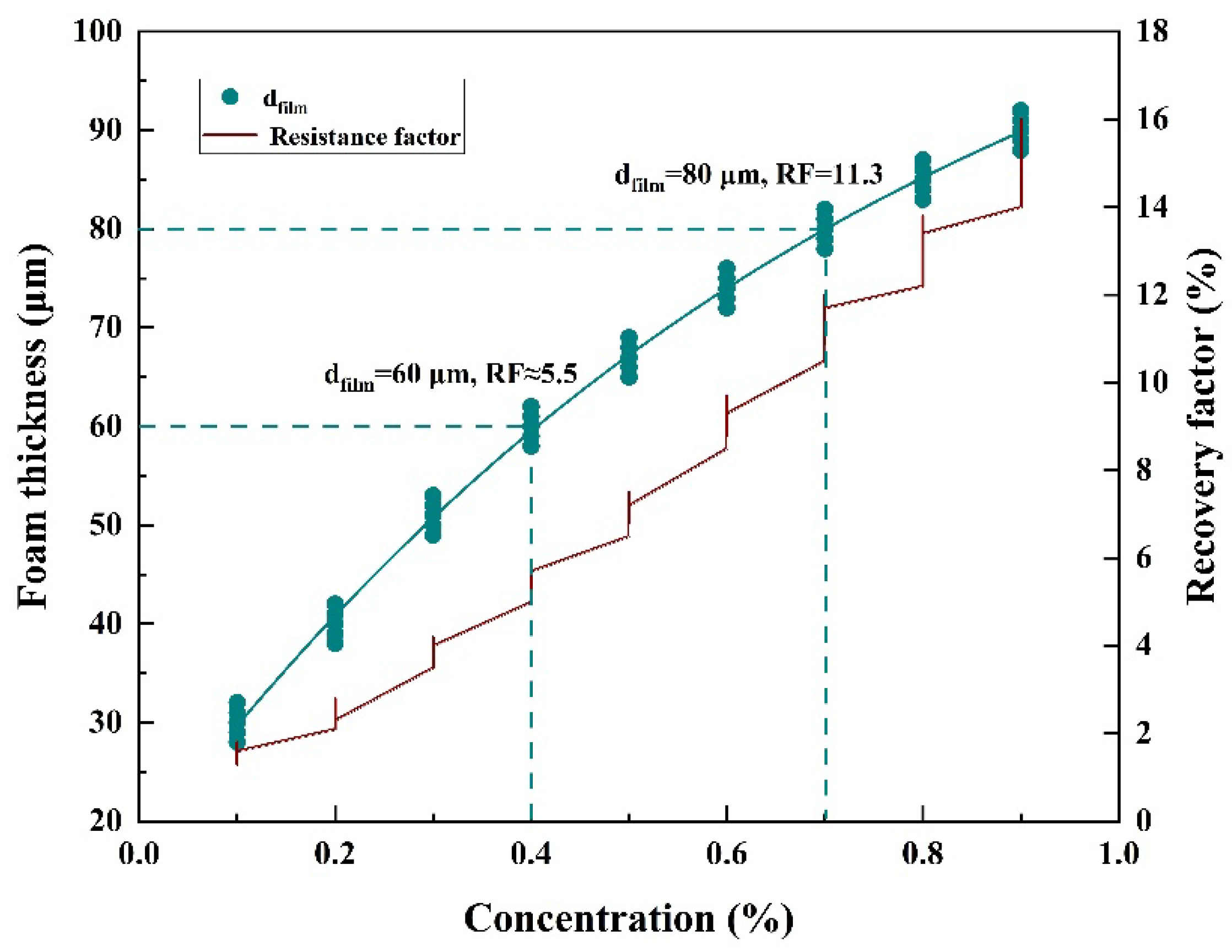 Preprints 155218 g006