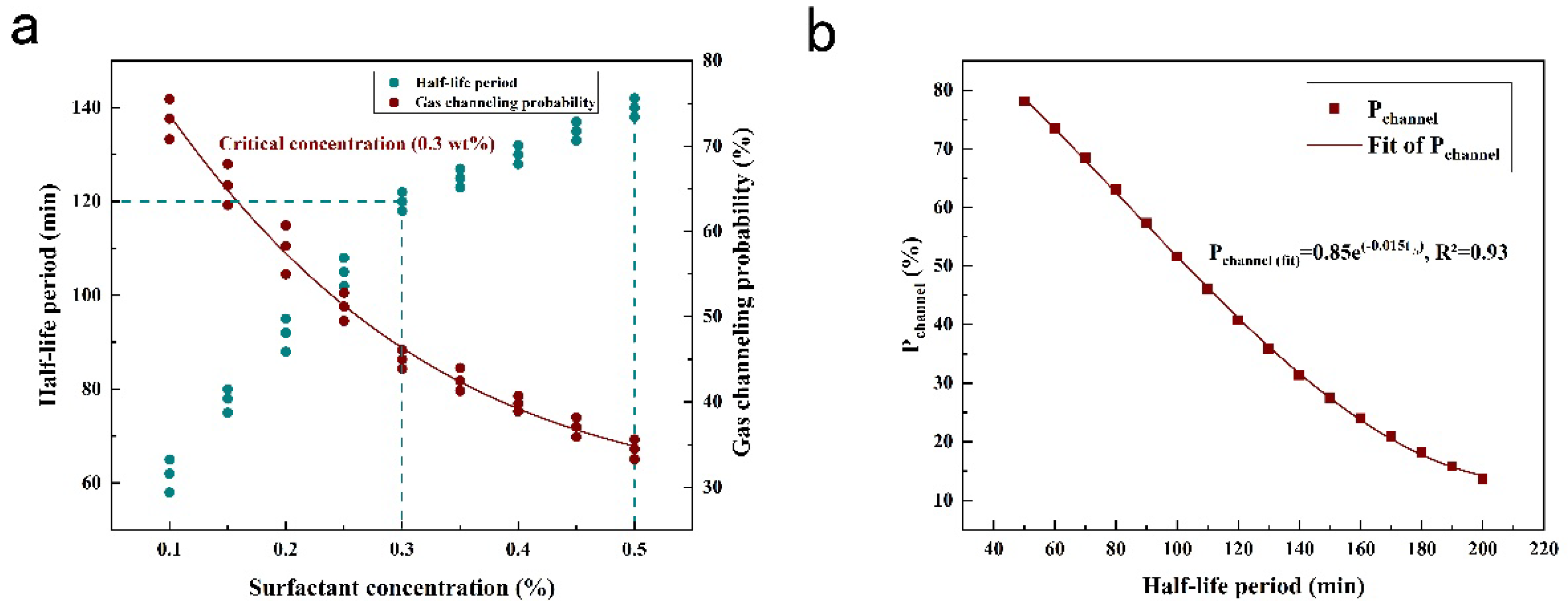 Preprints 155218 g007