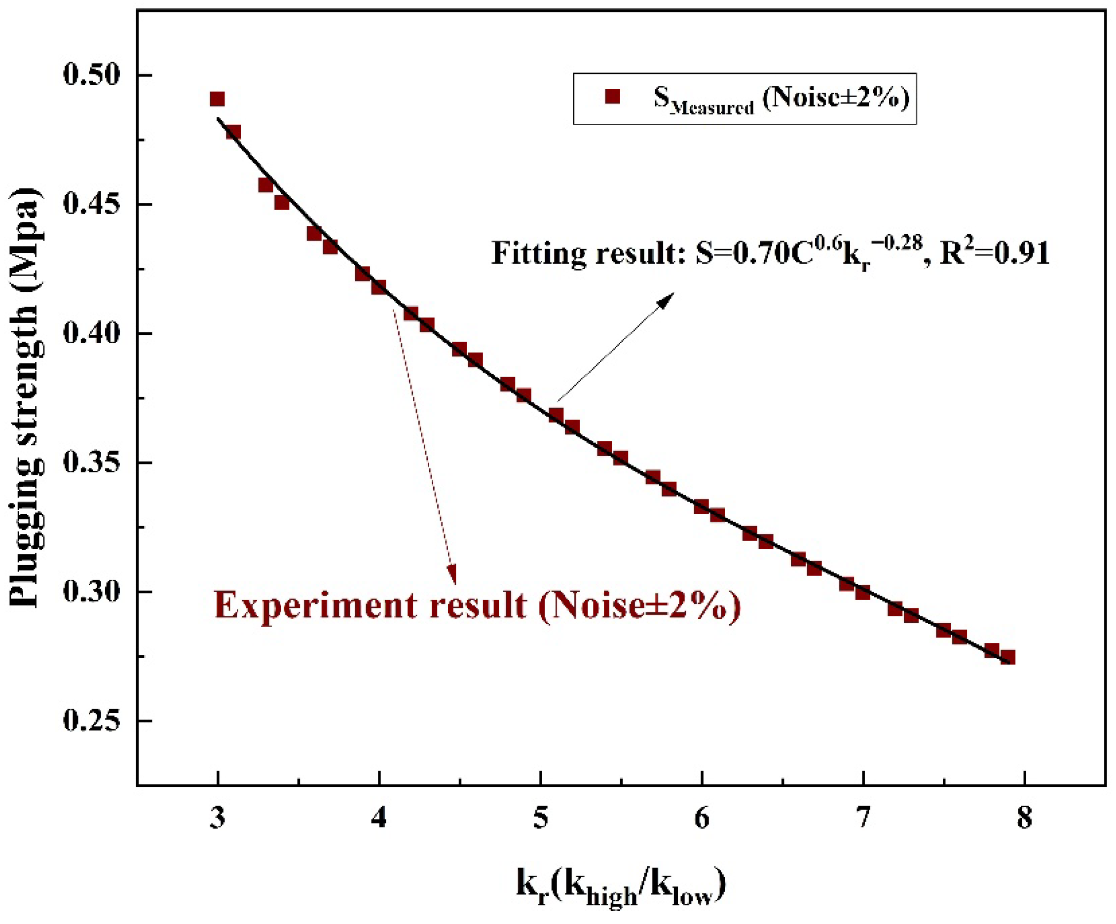 Preprints 155218 g008