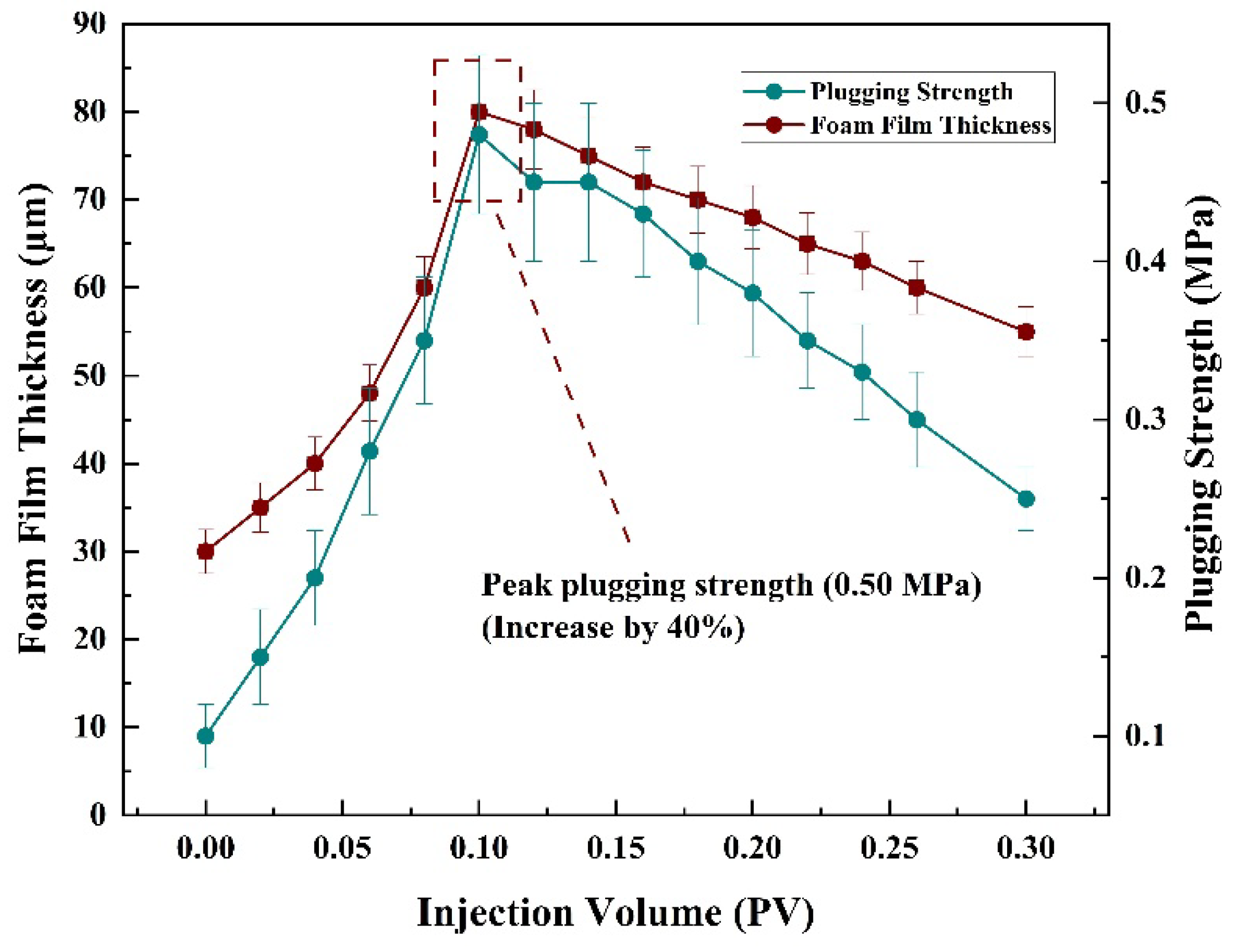 Preprints 155218 g009