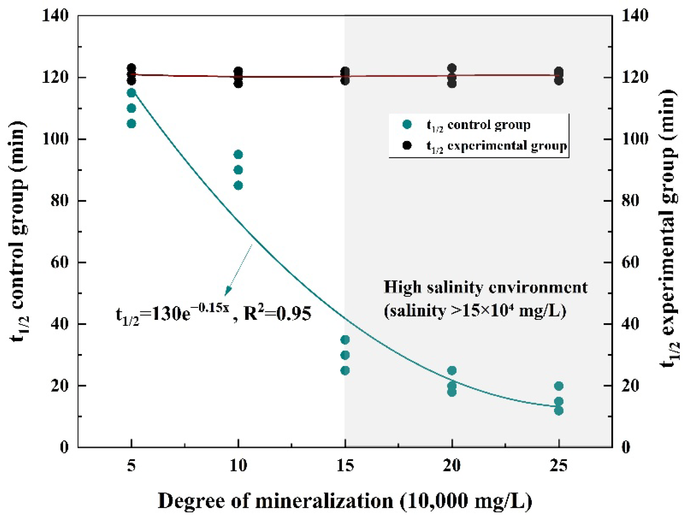 Preprints 155218 g010