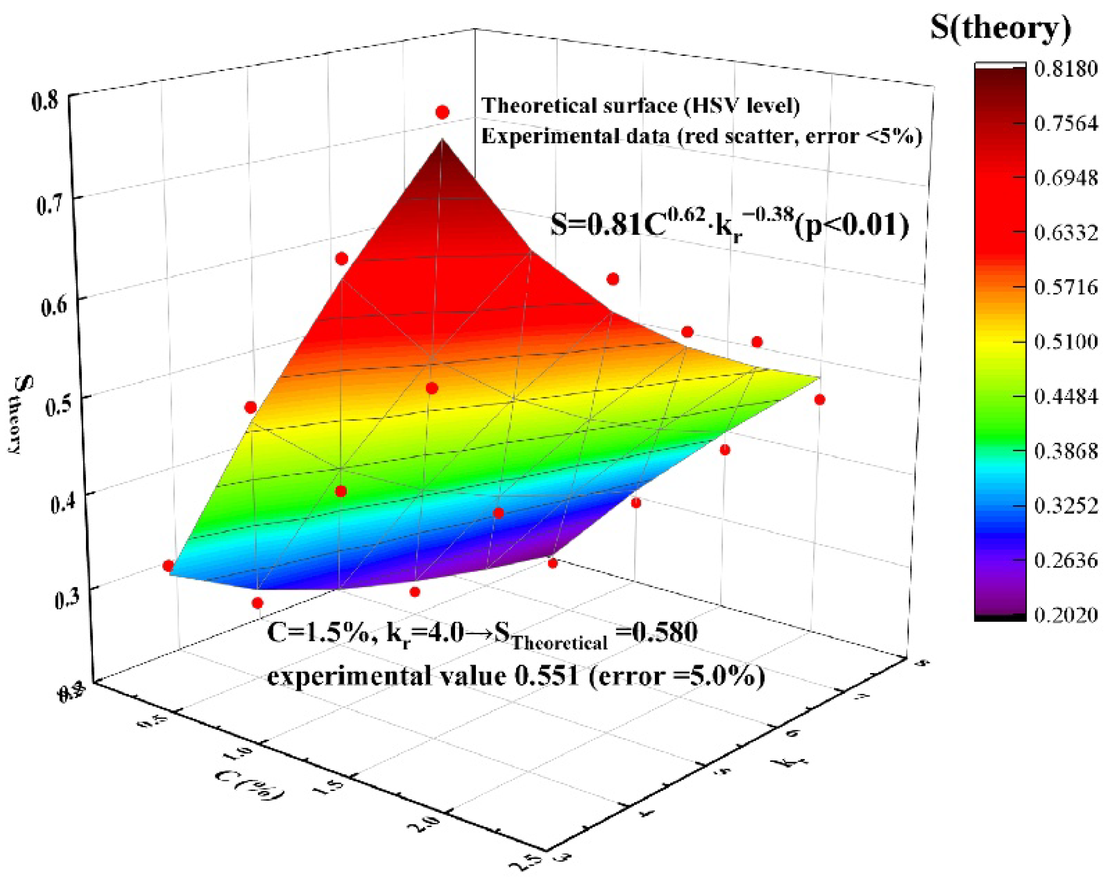 Preprints 155218 g012