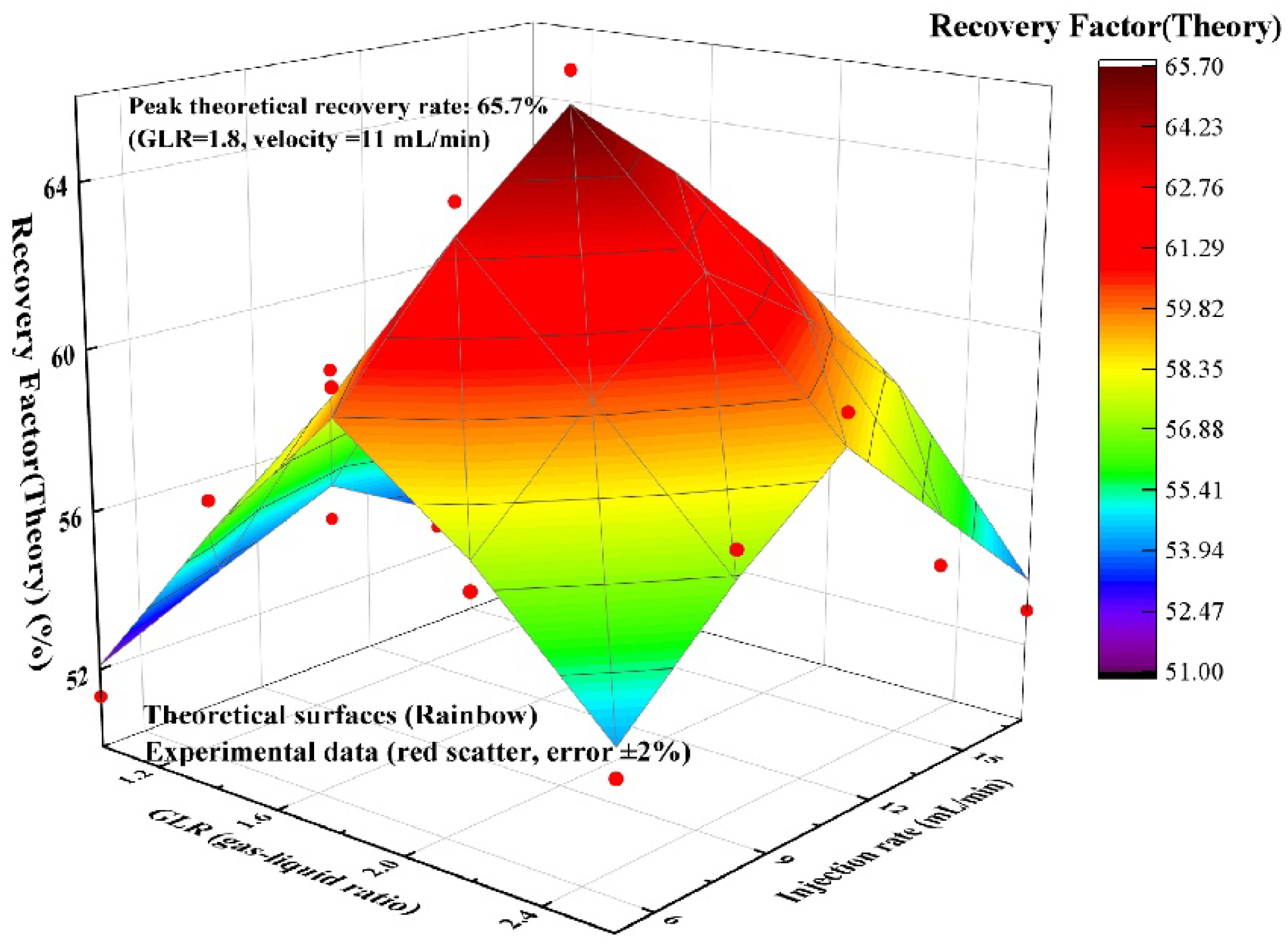 Preprints 155218 g013