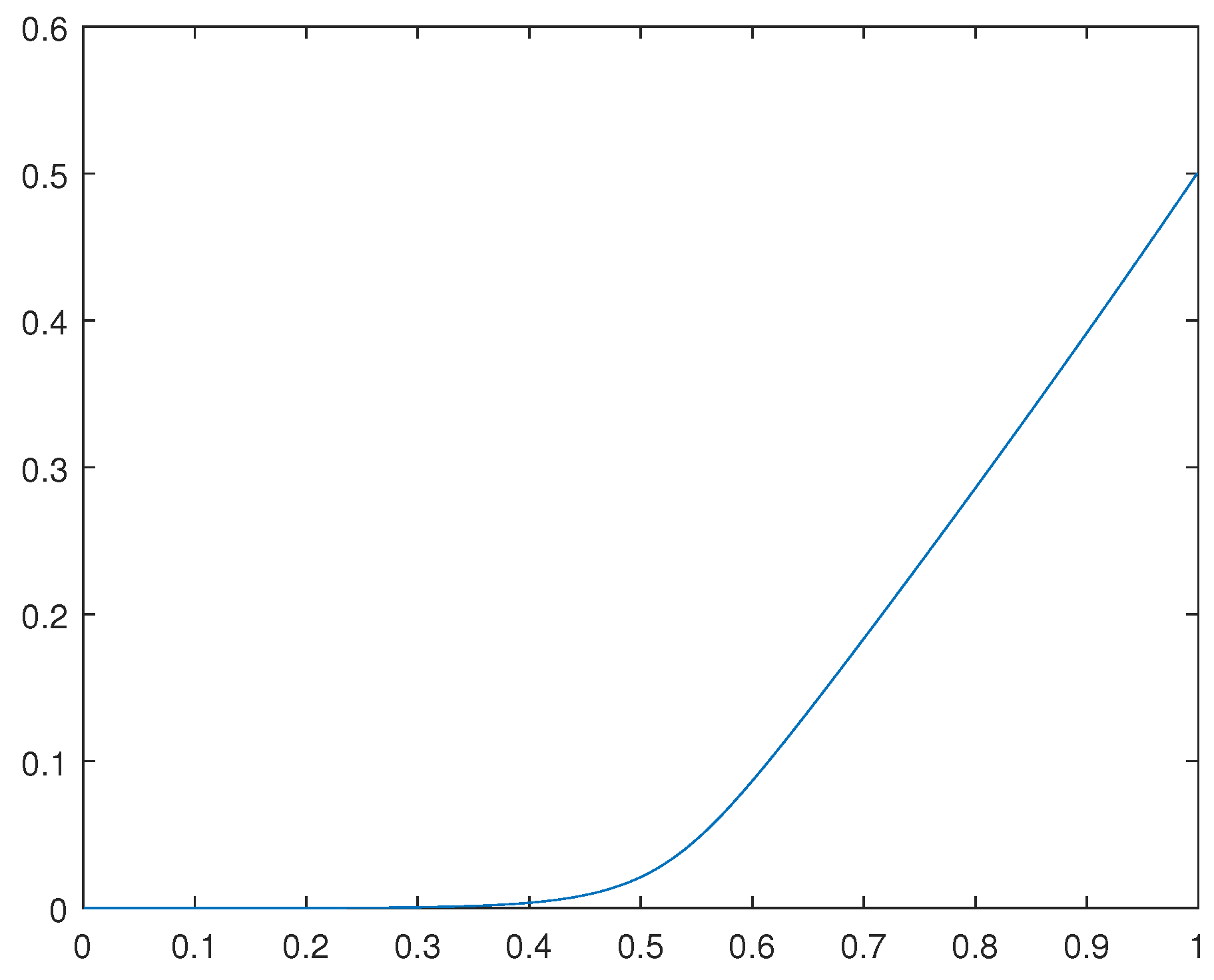Preprints 89731 g003