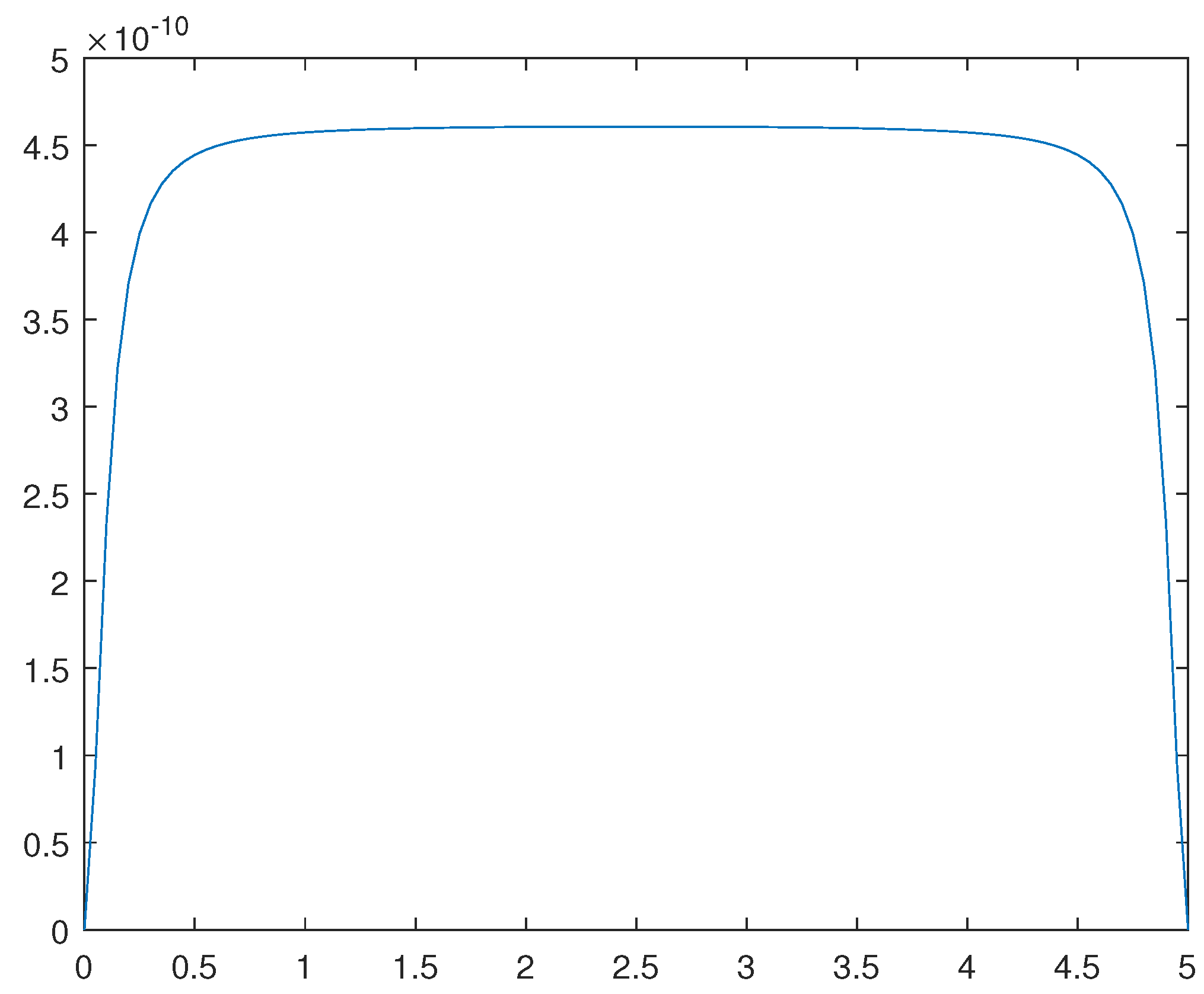 Preprints 89731 g013