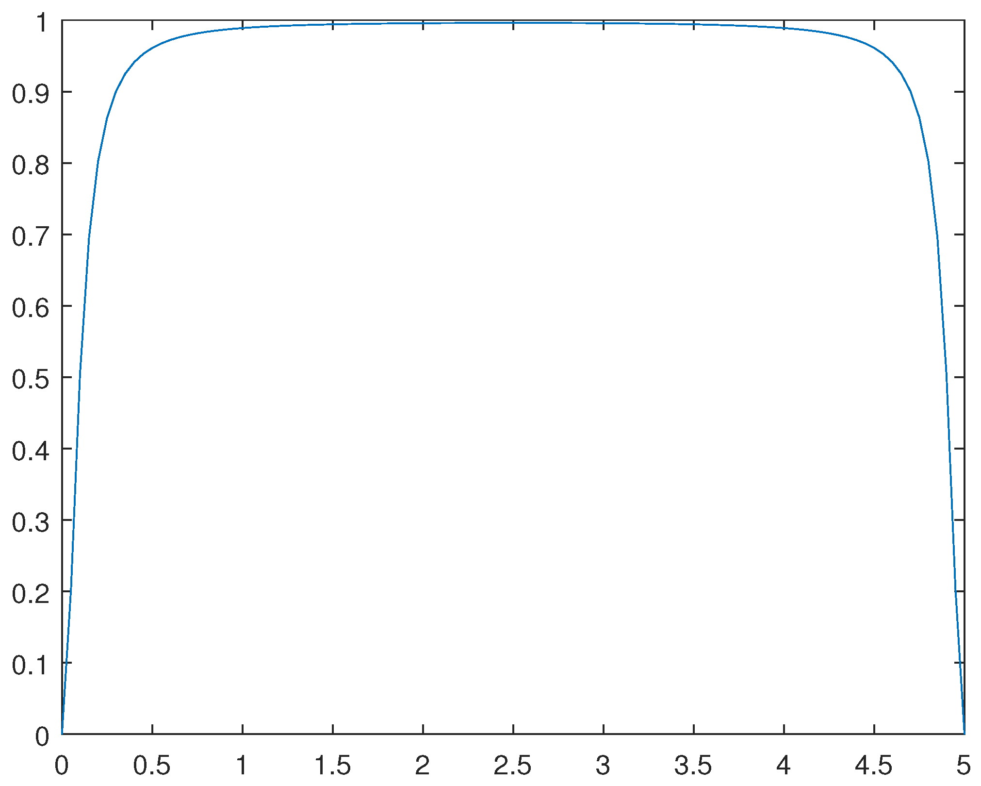 Preprints 89731 g014