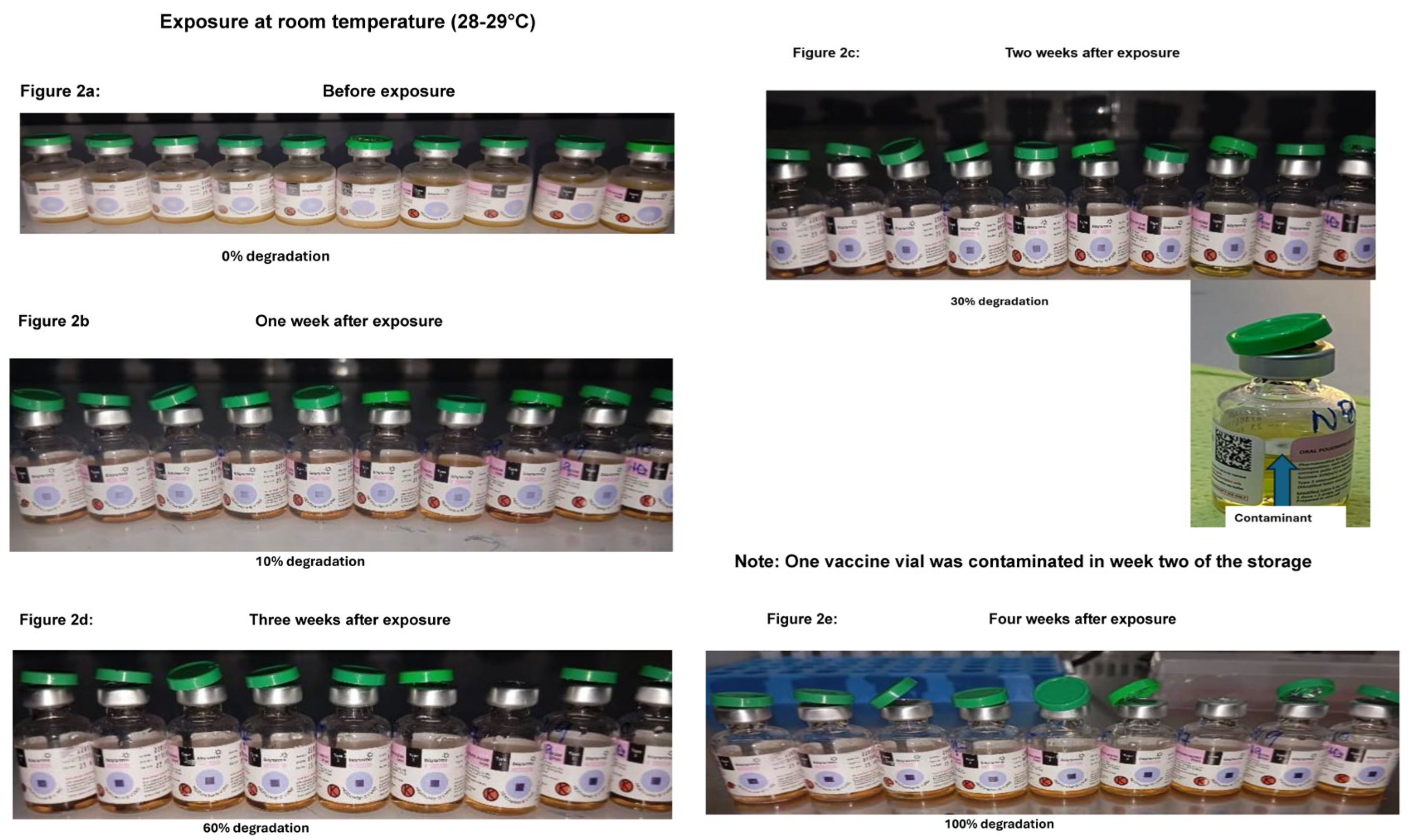 Preprints 231029 g003 Preprints 231029 g003