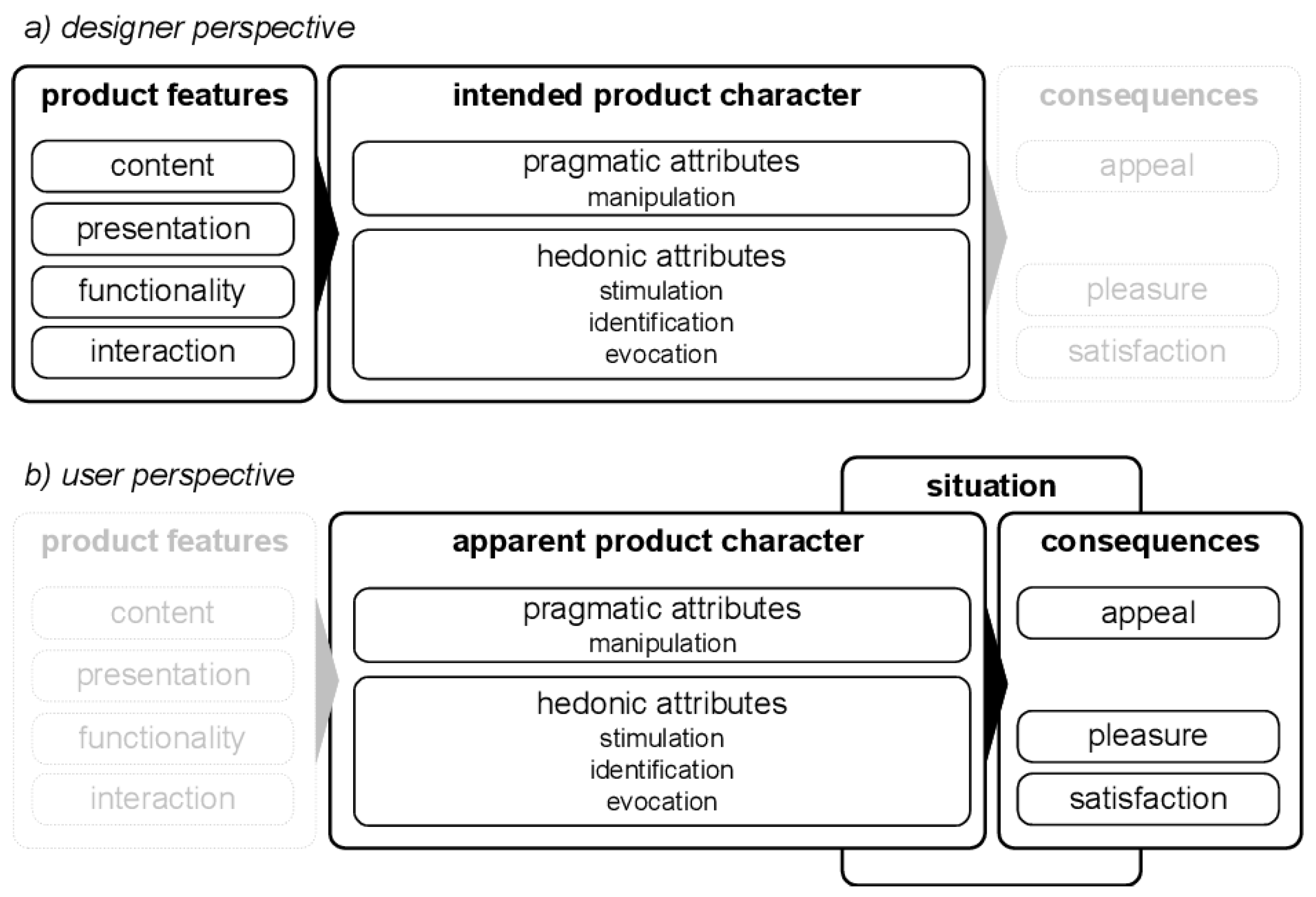 Preprints 183800 g001