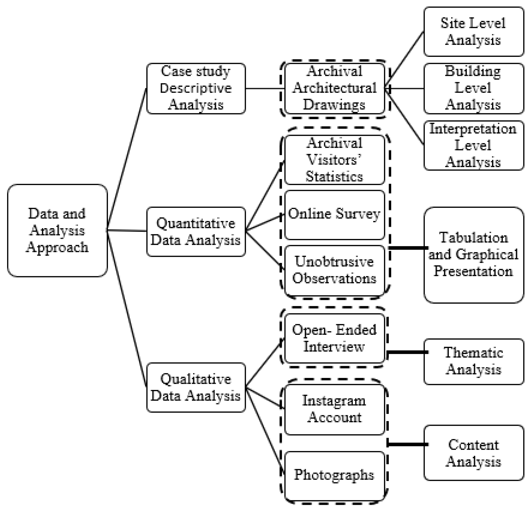 Preprints 183800 g002