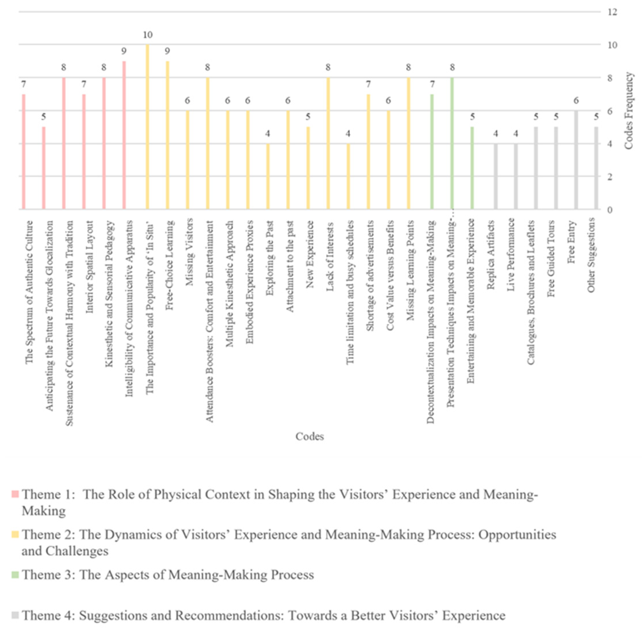 Preprints 183800 g003
