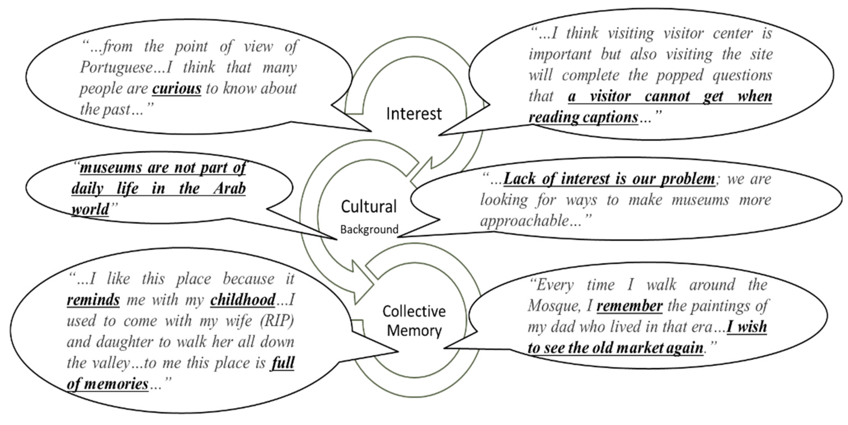 Preprints 183800 g004