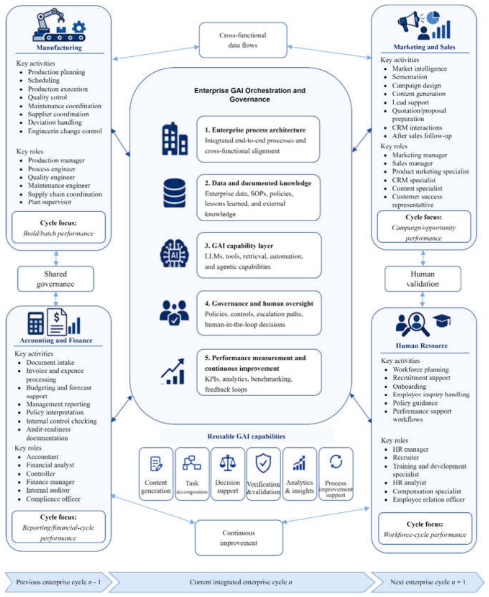 Preprints 216492 g001