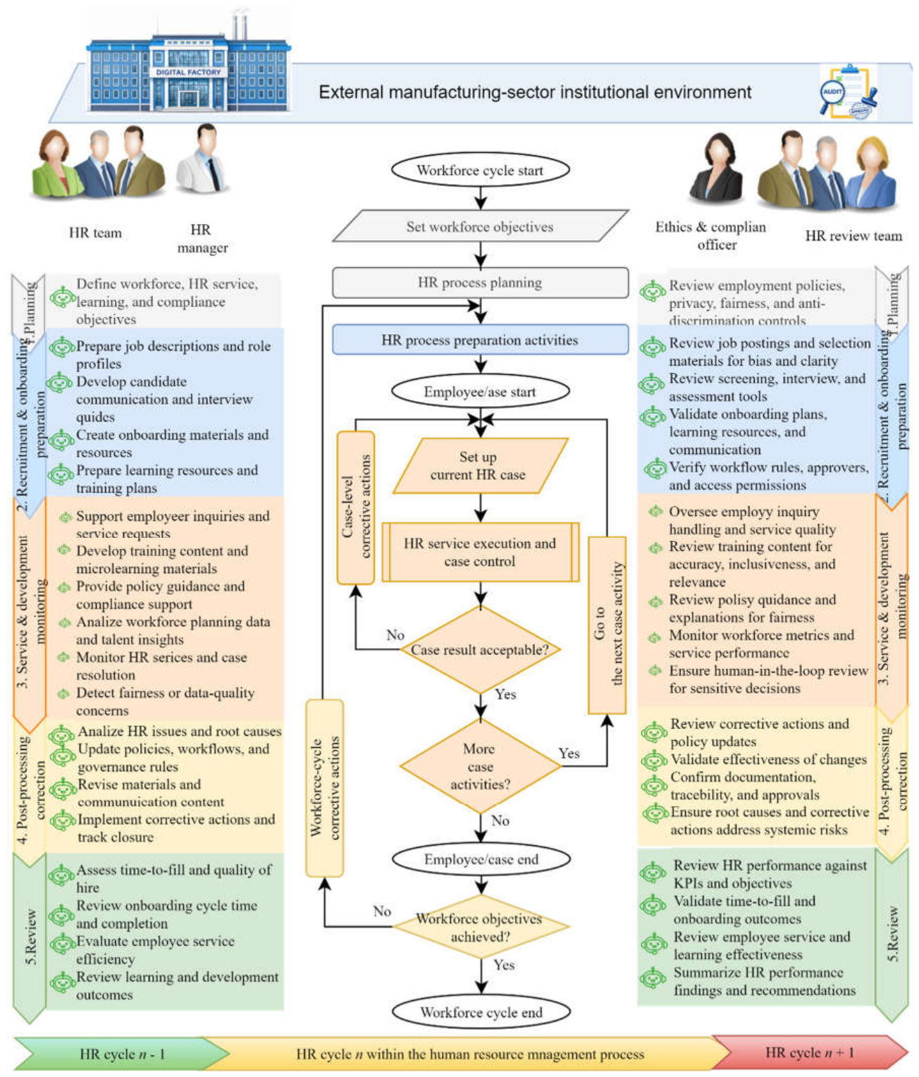 Preprints 216492 g005
