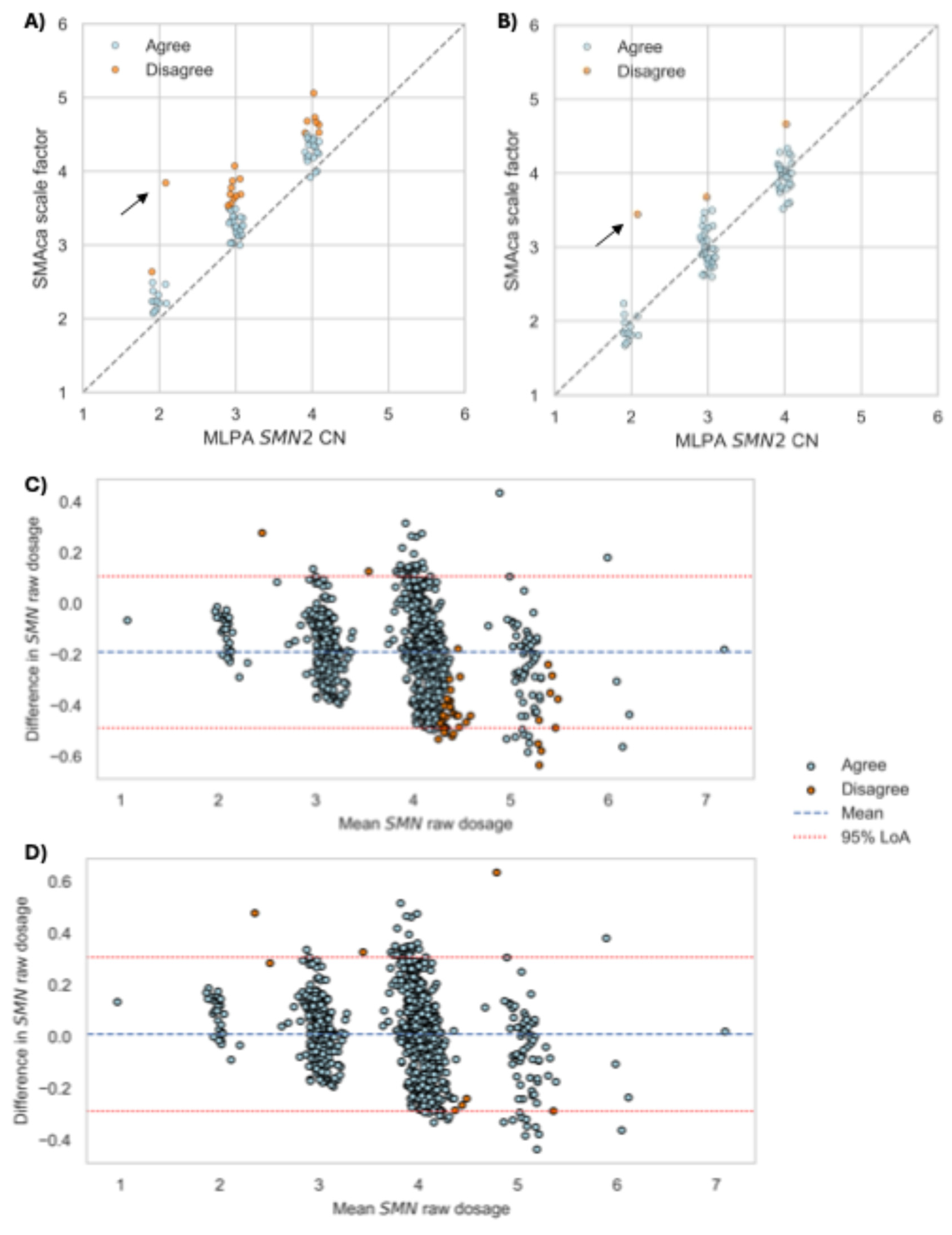 Preprints 213813 g003 Preprints 213813 g003