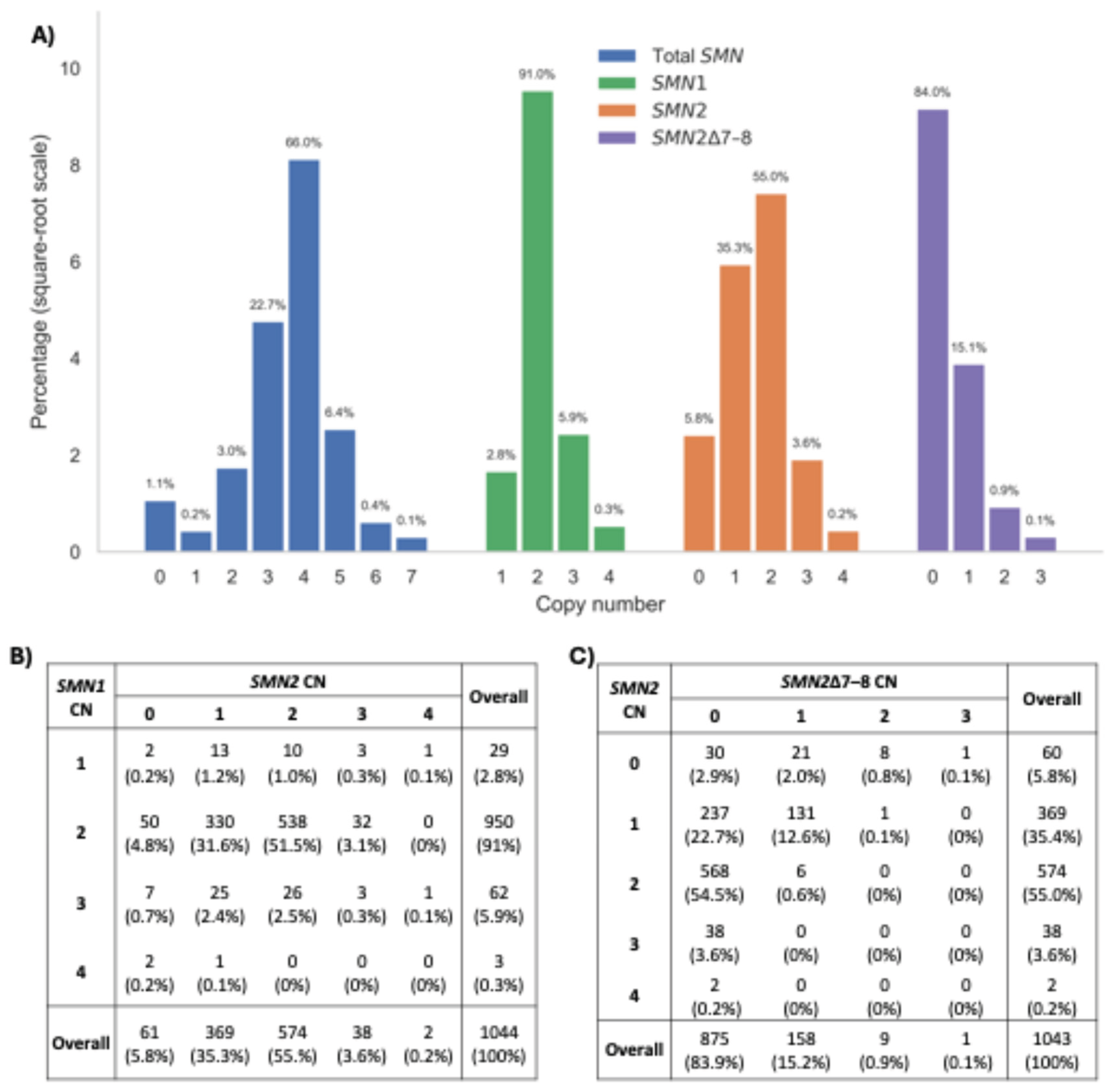 Preprints 213813 g004 Preprints 213813 g004