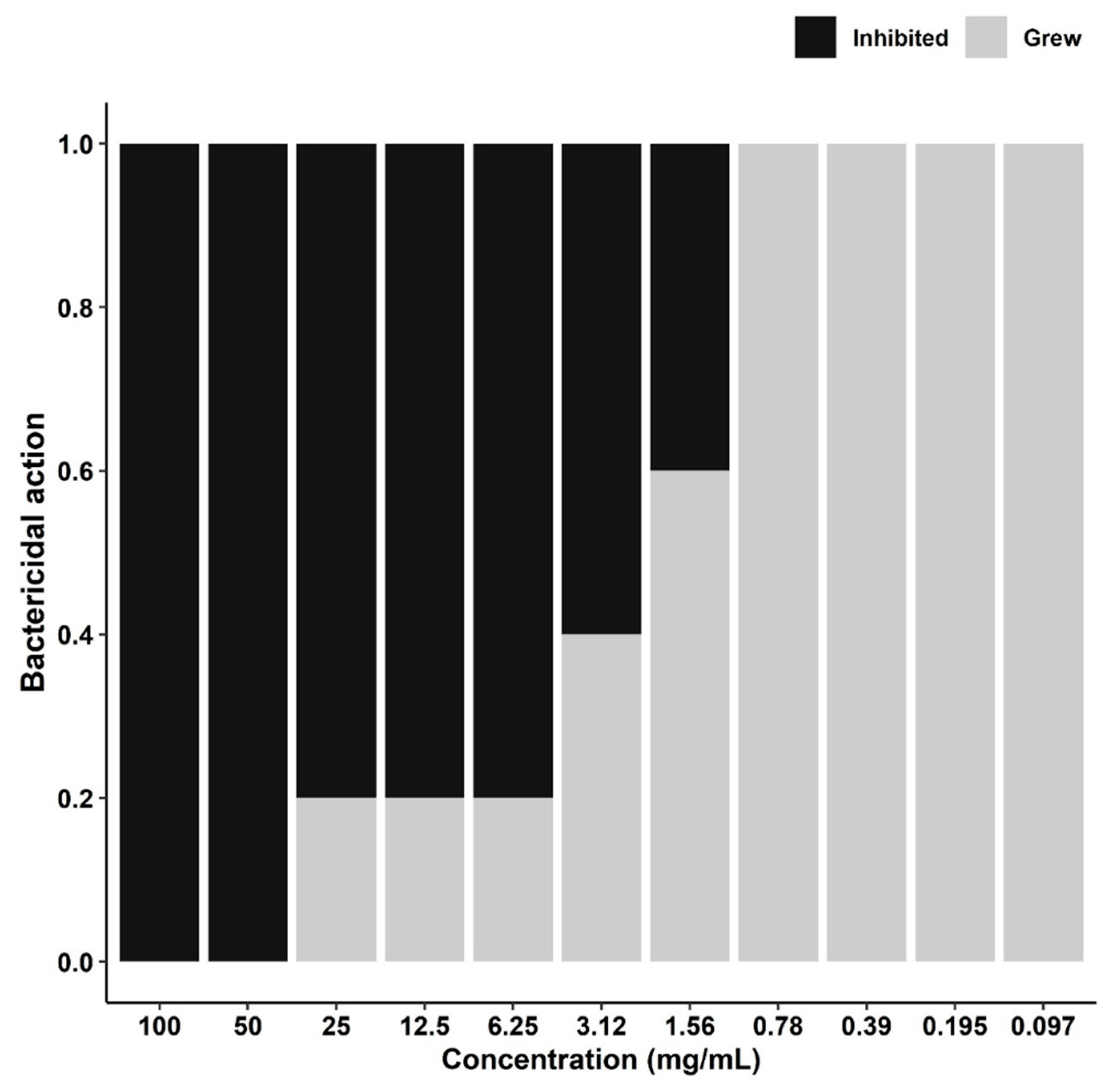 Preprints 190969 g001