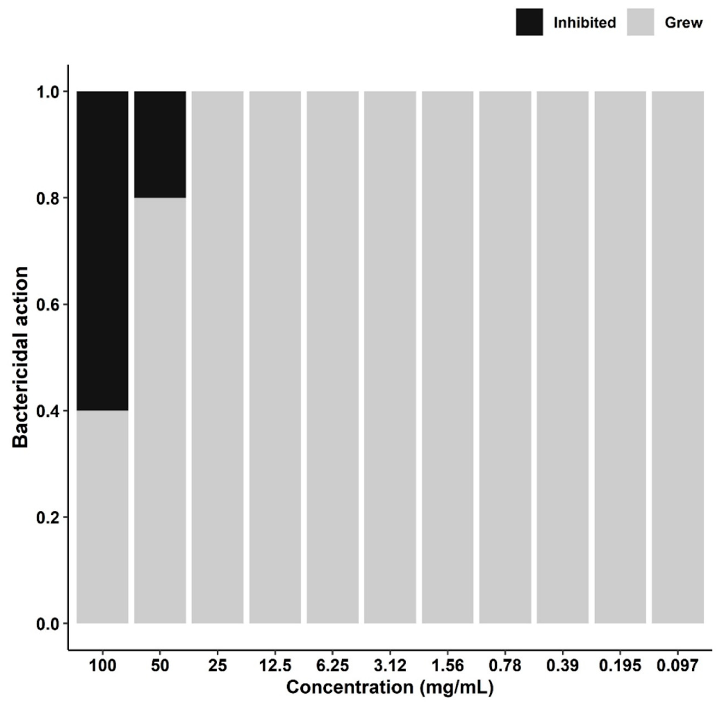 Preprints 190969 g002