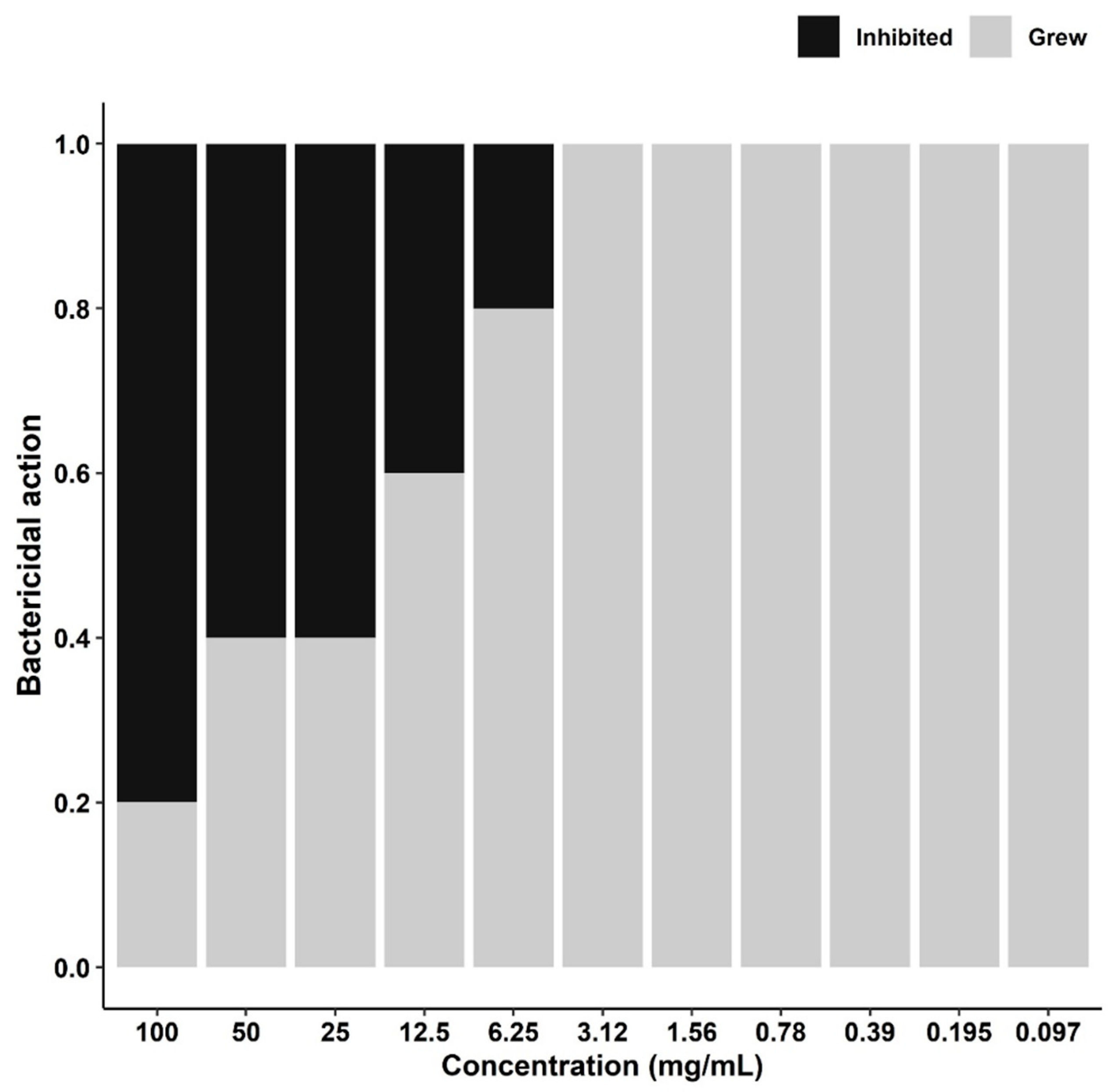 Preprints 190969 g003