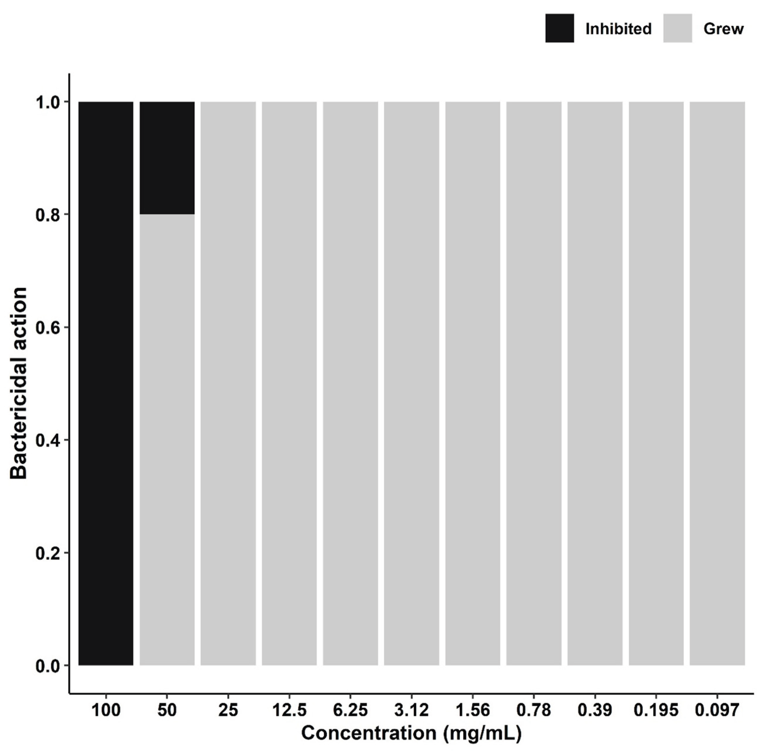 Preprints 190969 g004