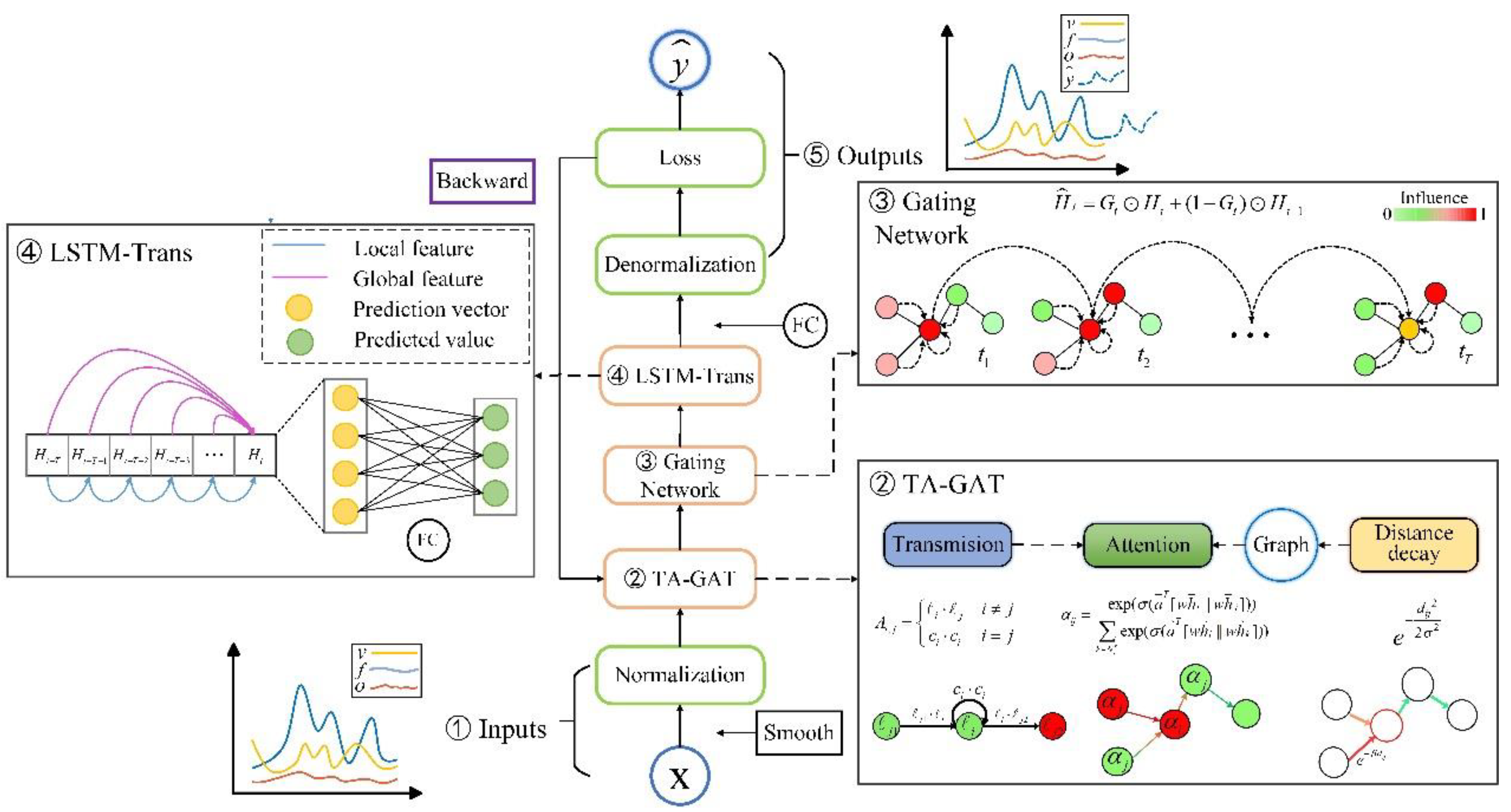 Preprints 179834 g002