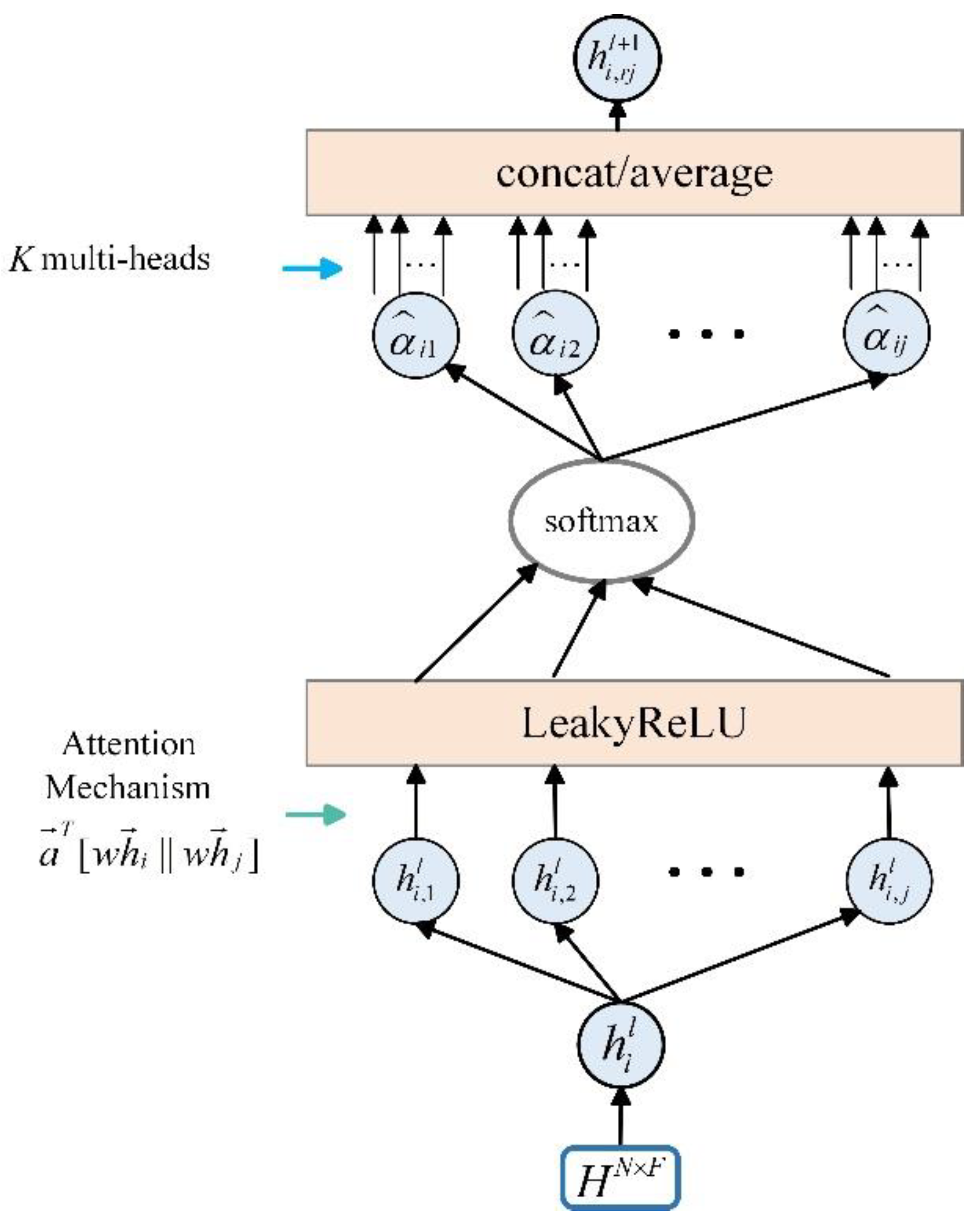 Preprints 179834 g003