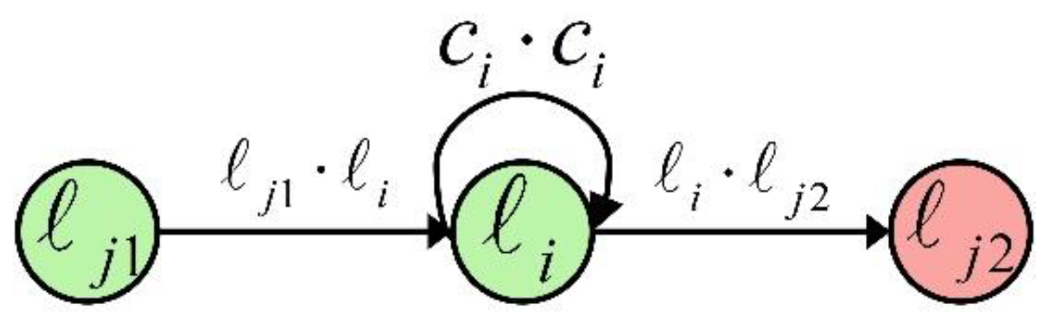 Preprints 179834 g004