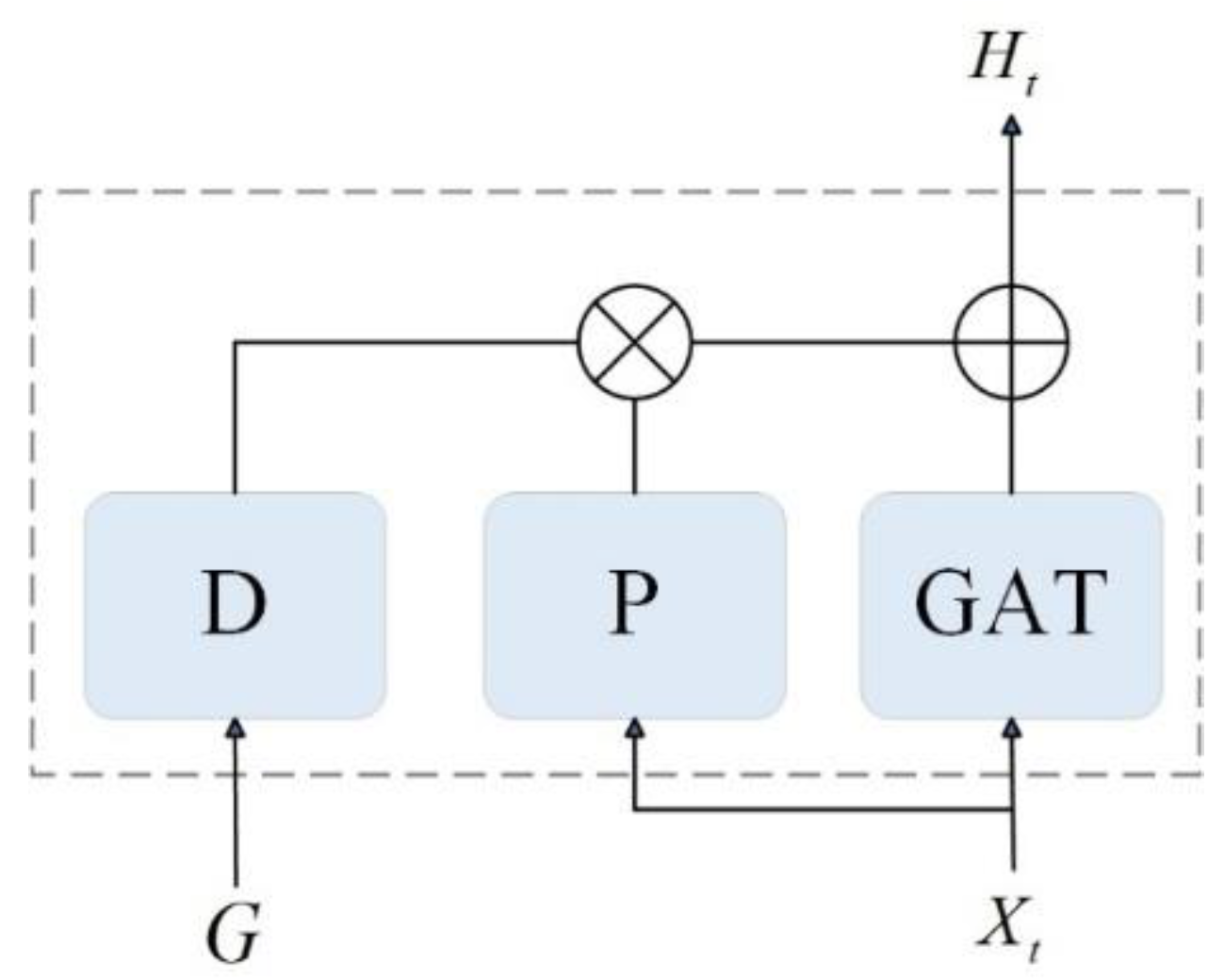 Preprints 179834 g005