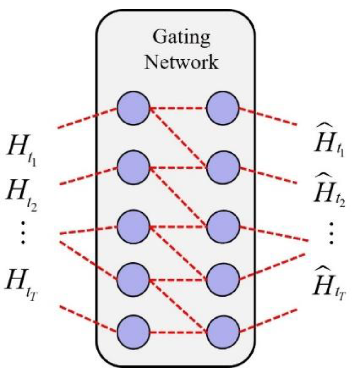 Preprints 179834 g006