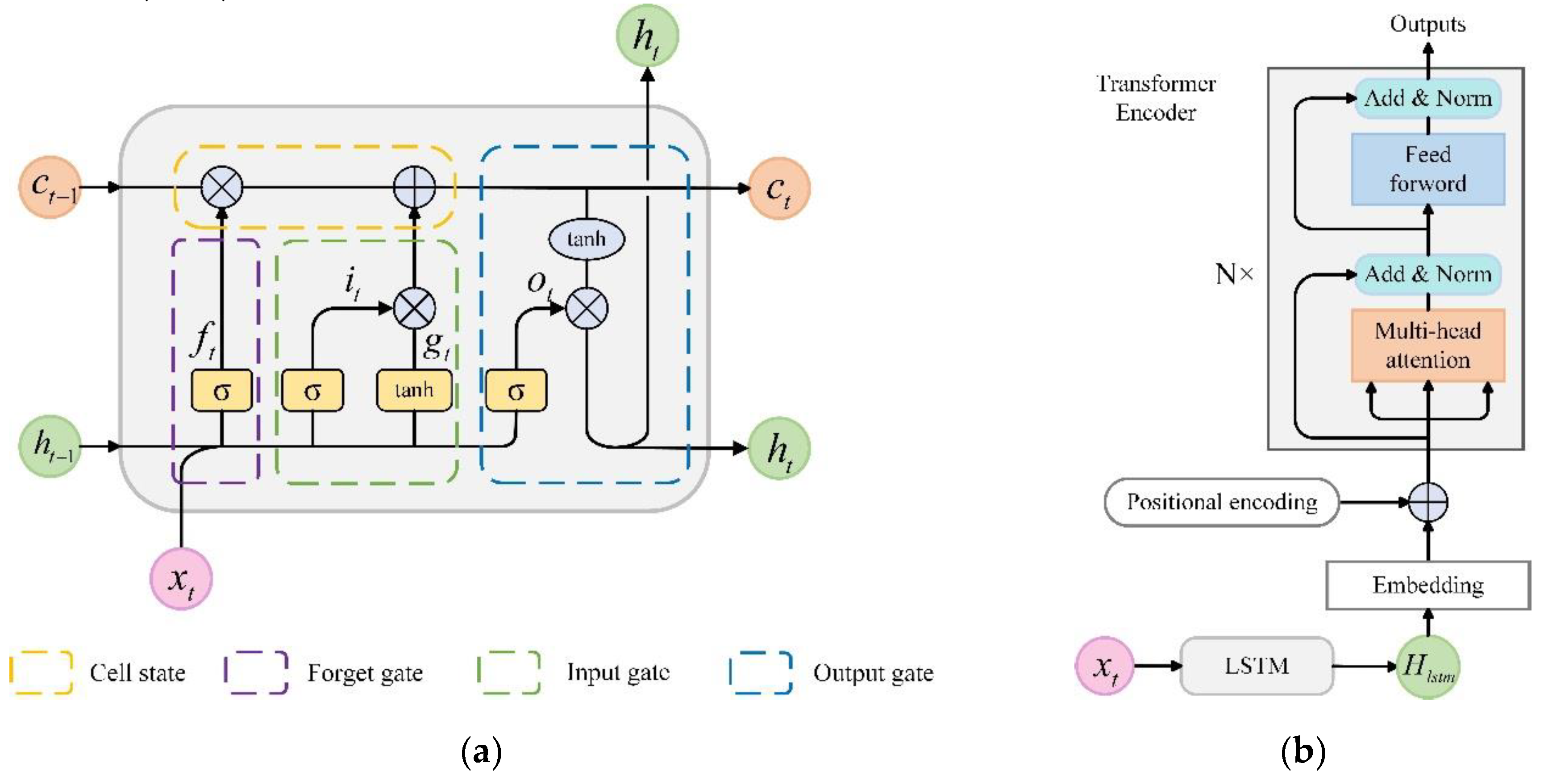 Preprints 179834 g007