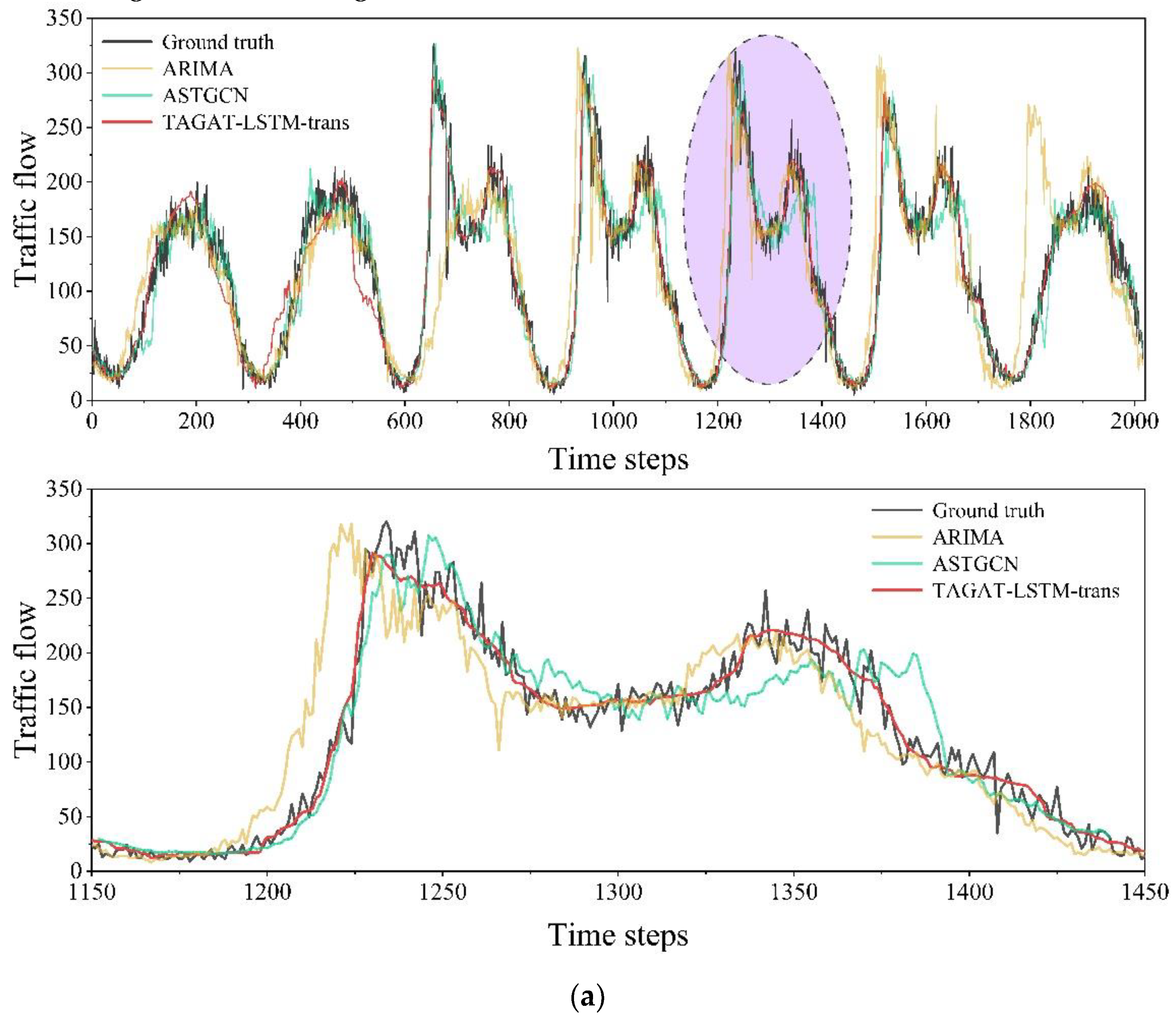 Preprints 179834 g008a