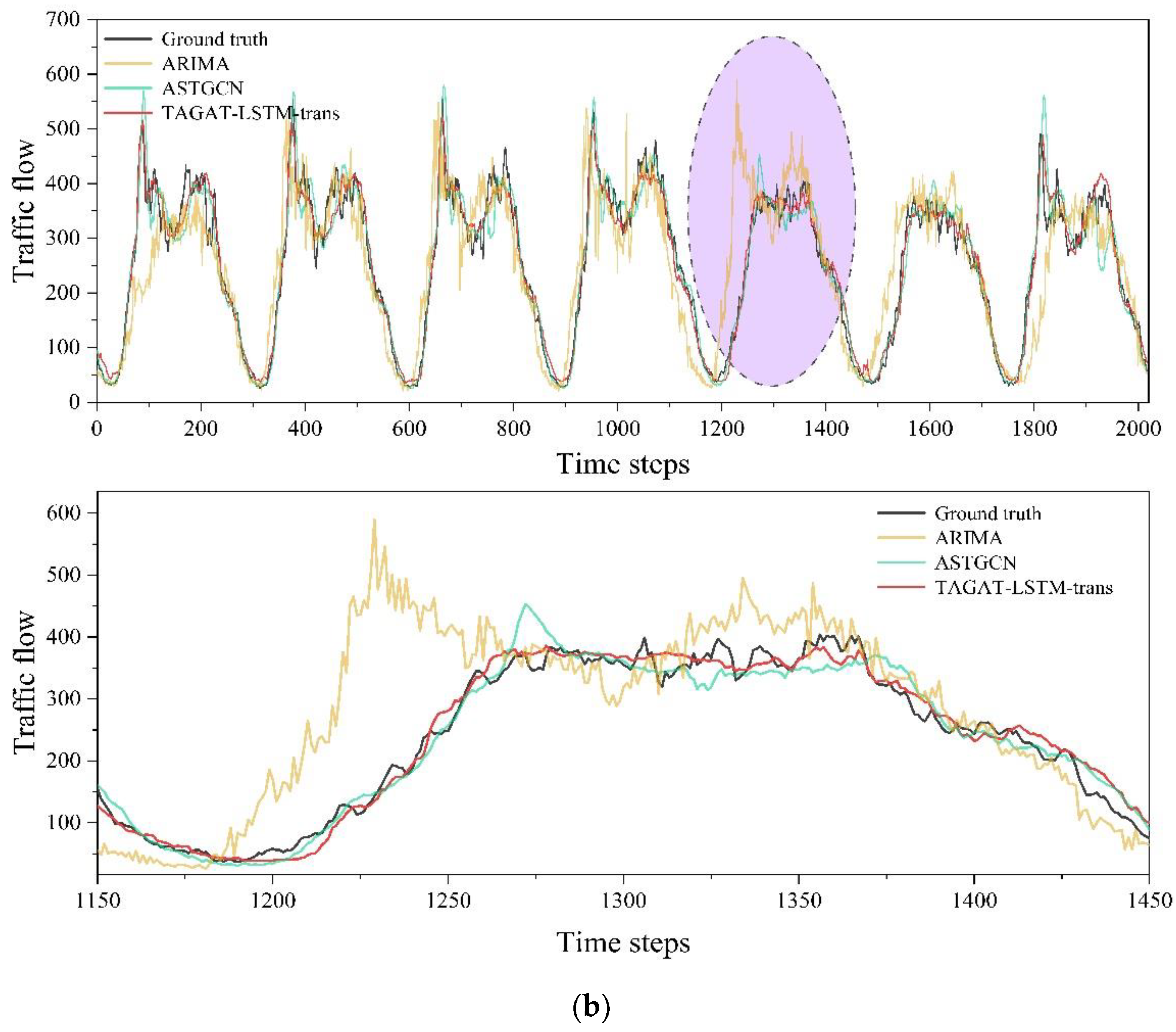 Preprints 179834 g008b