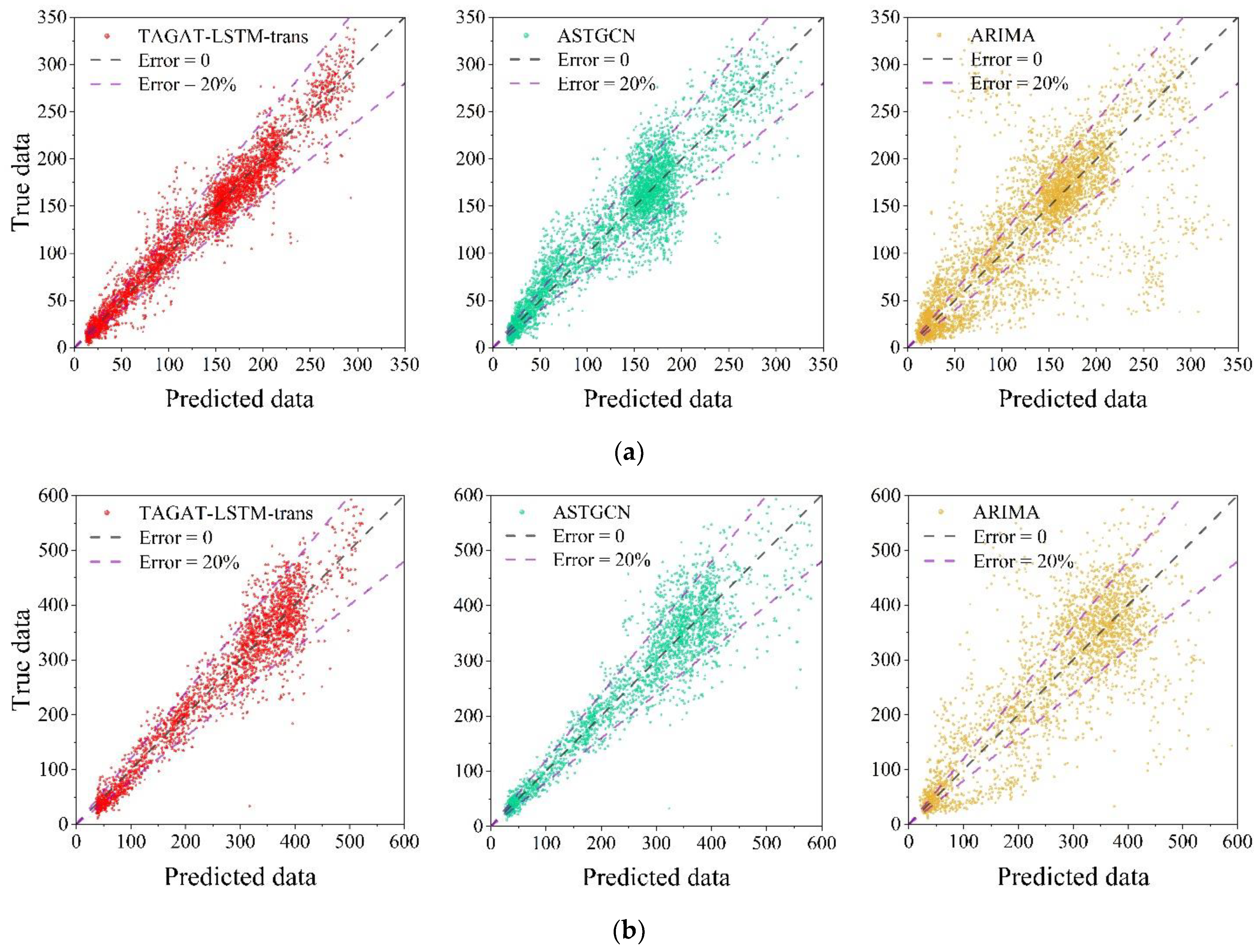 Preprints 179834 g009