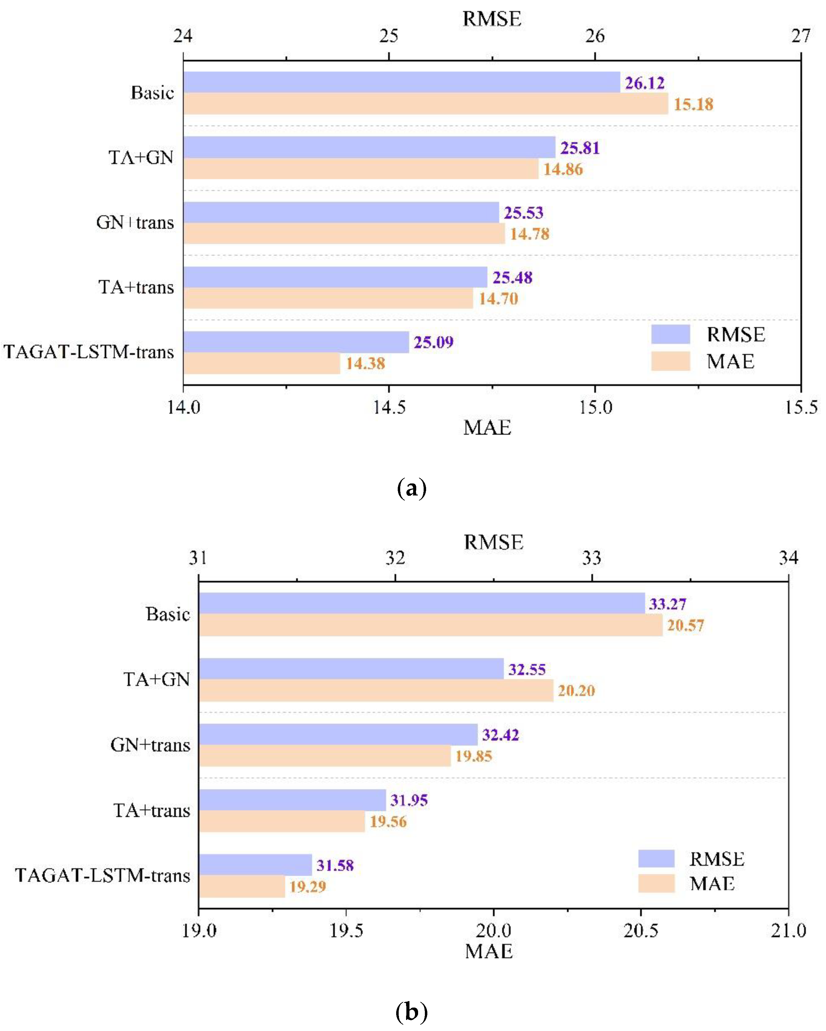 Preprints 179834 g010