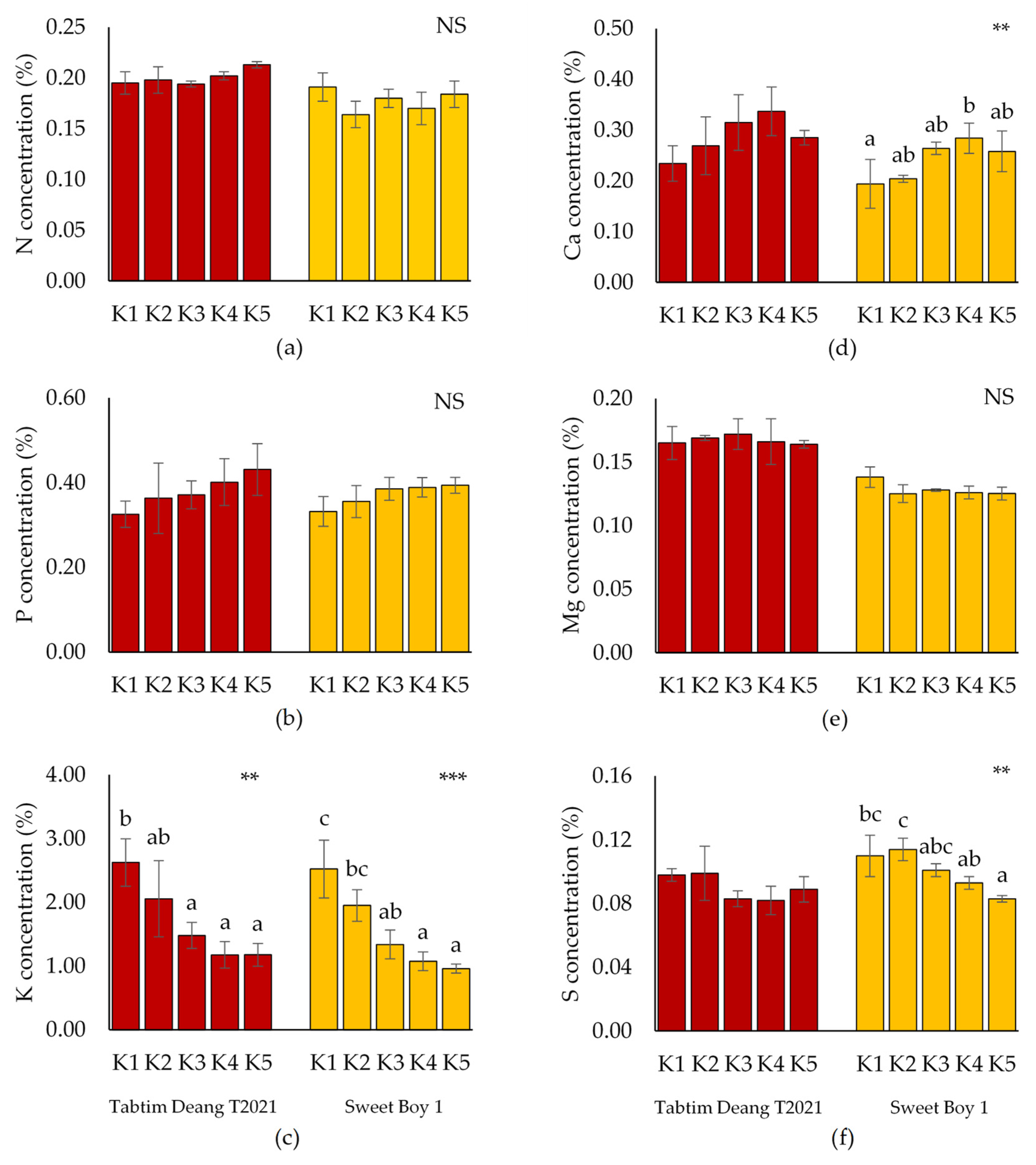 Preprints 120550 g001