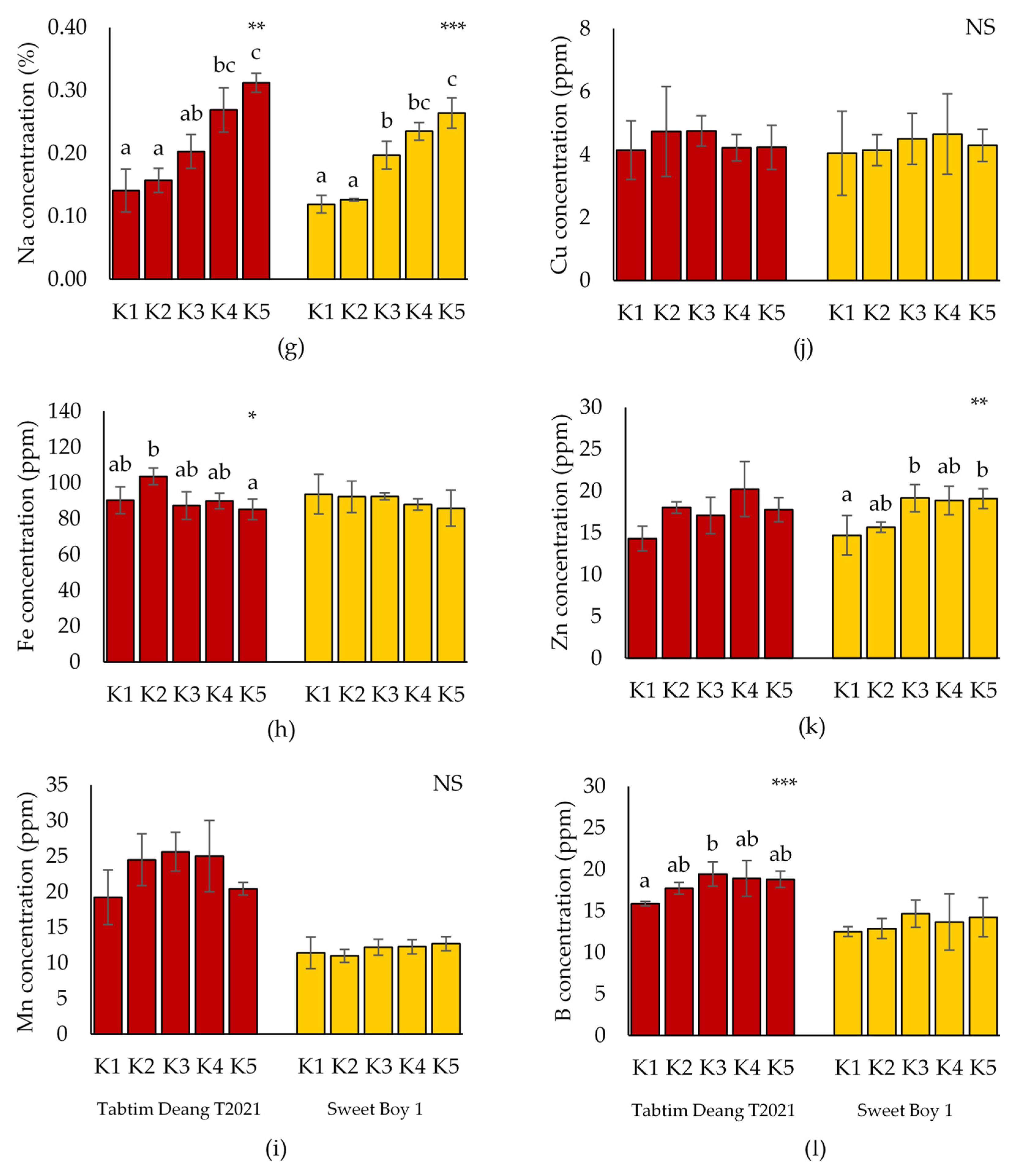 Preprints 120550 g002
