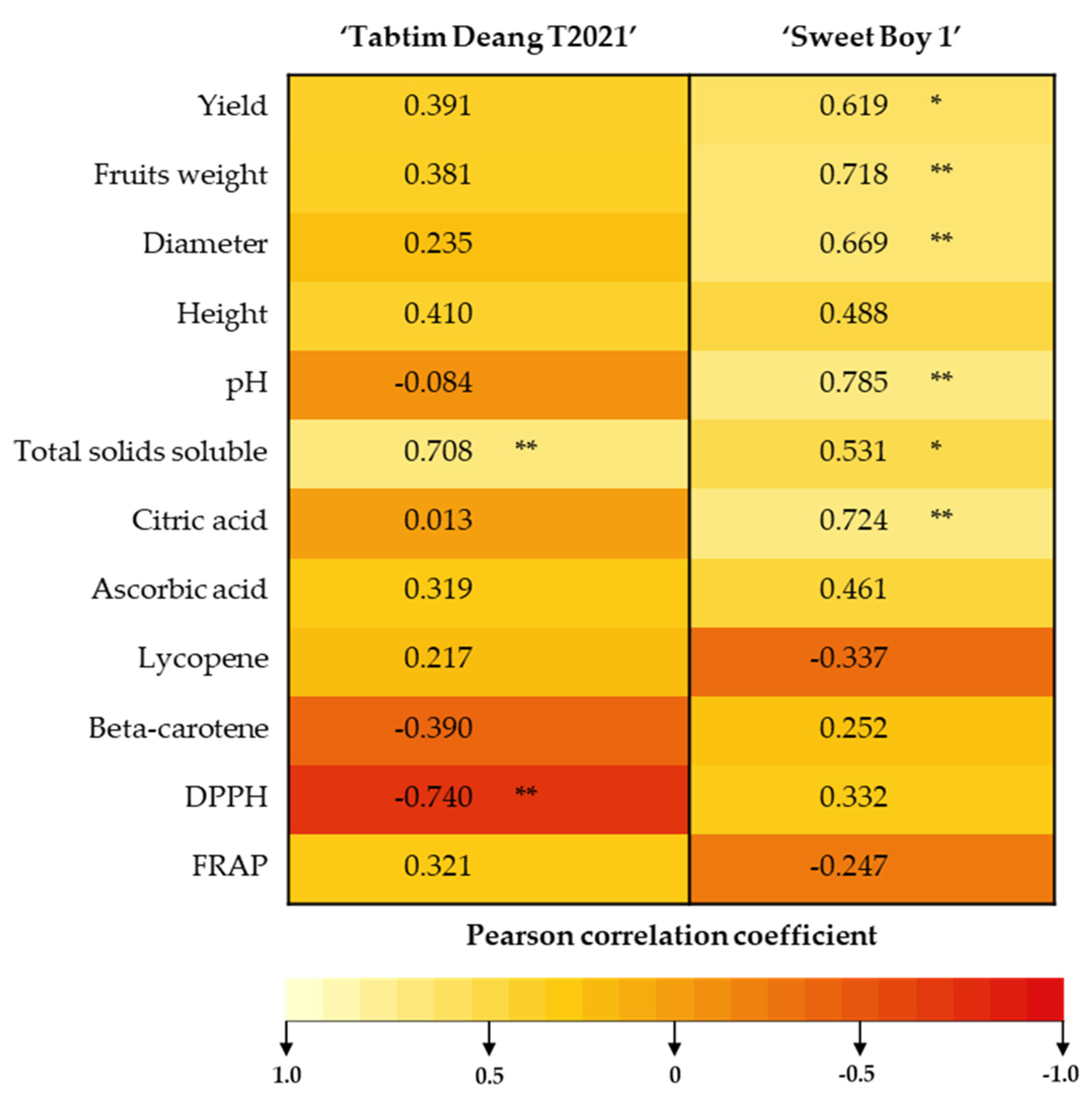 Preprints 120550 g003