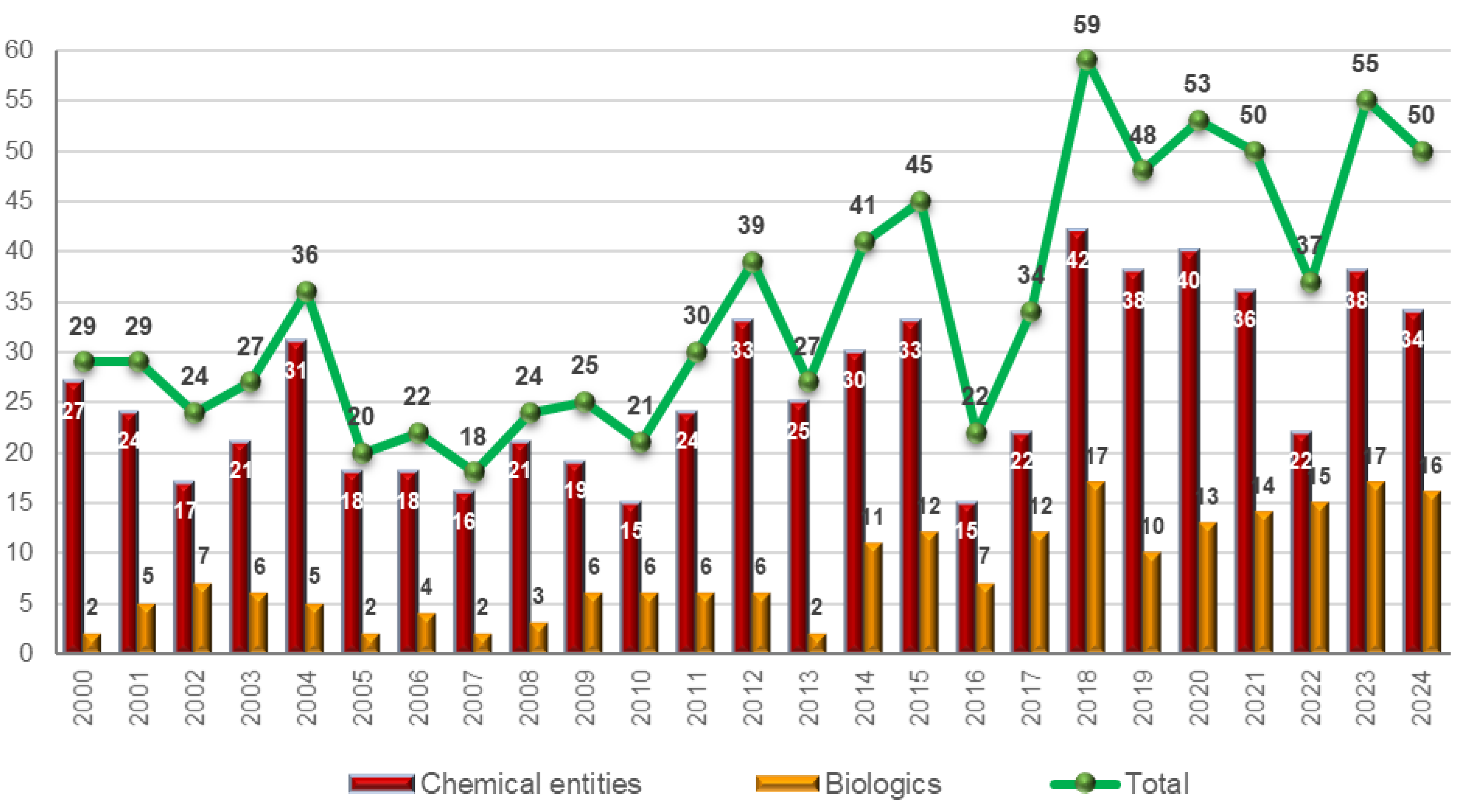 Preprints 145057 g001