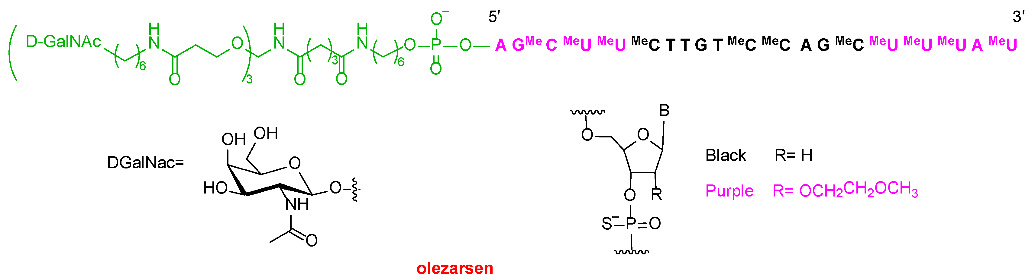 Preprints 145057 g005