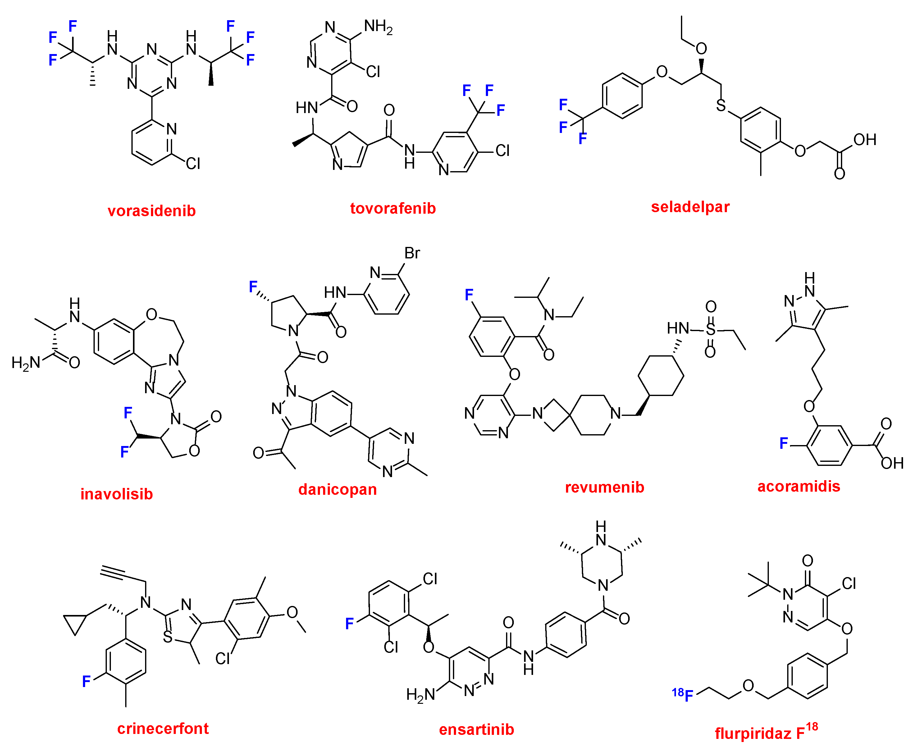 Preprints 145057 g011