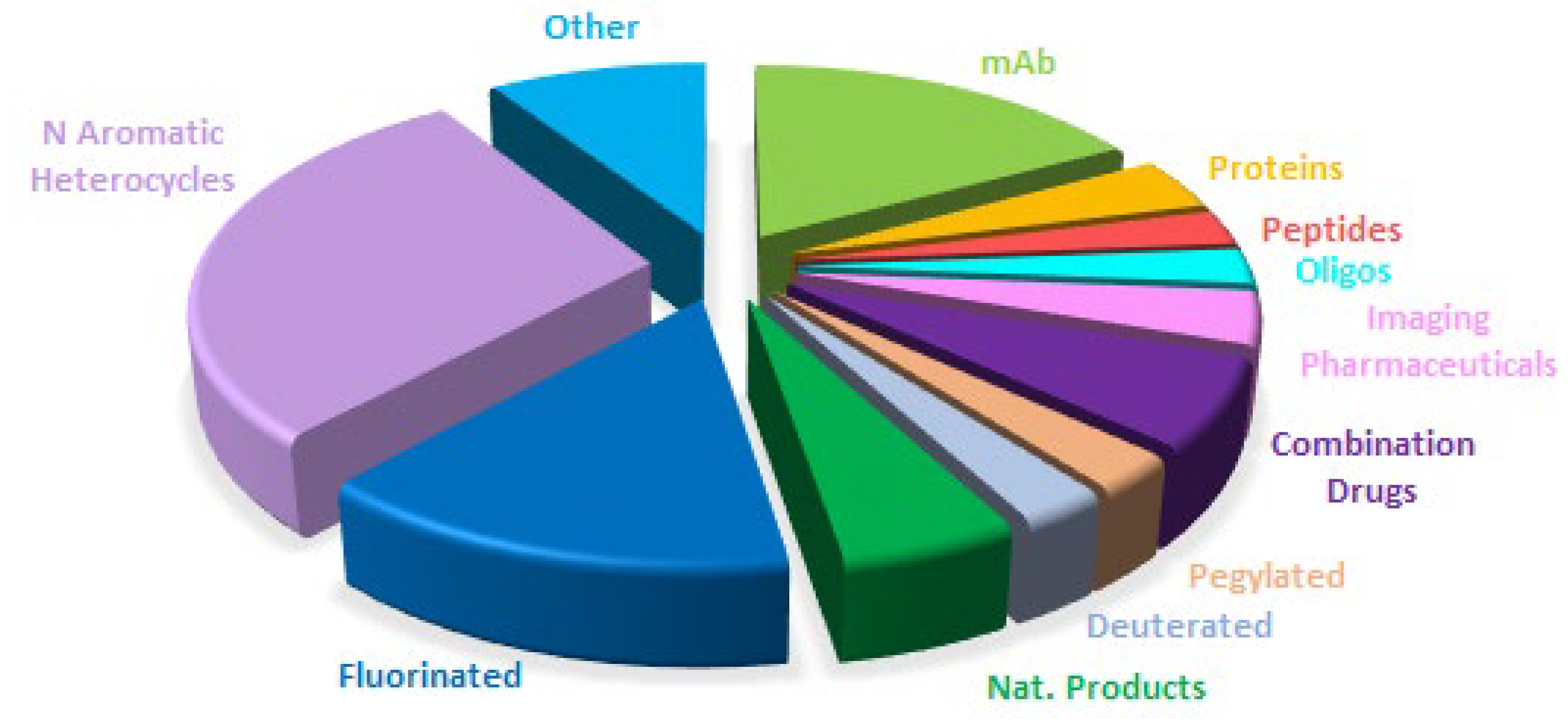 Preprints 145057 g016