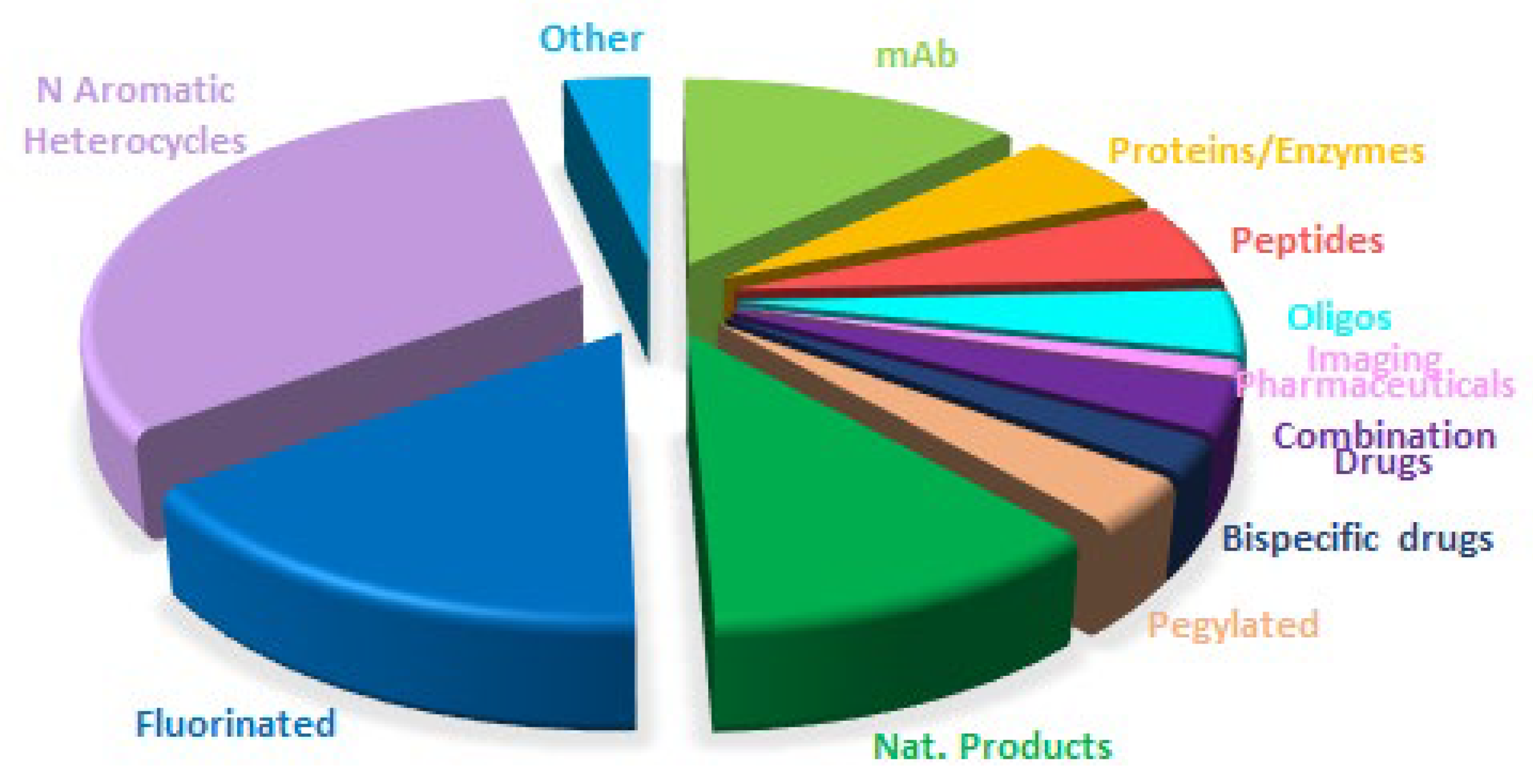 Preprints 145057 g017