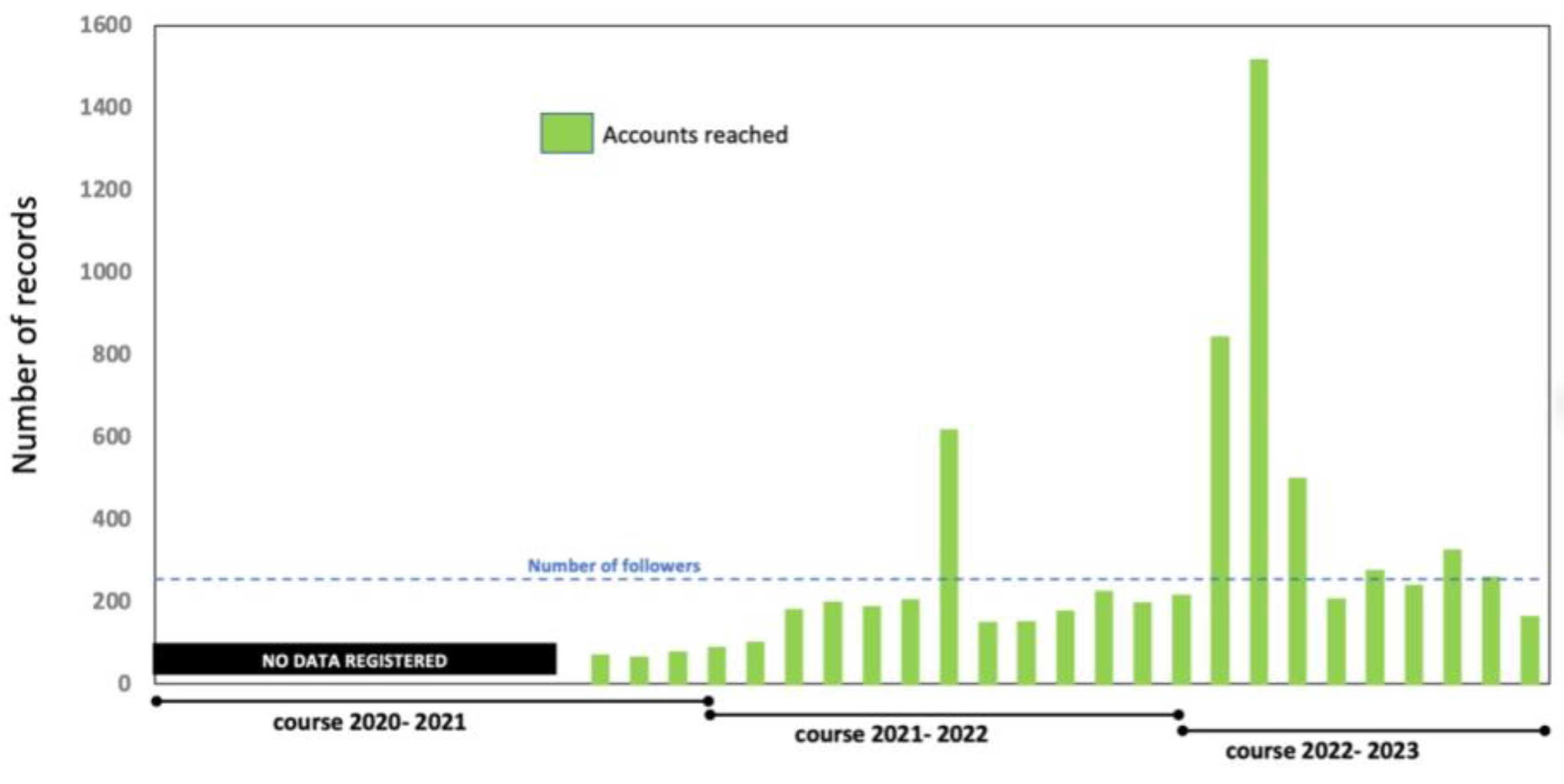 Preprints 161730 g003