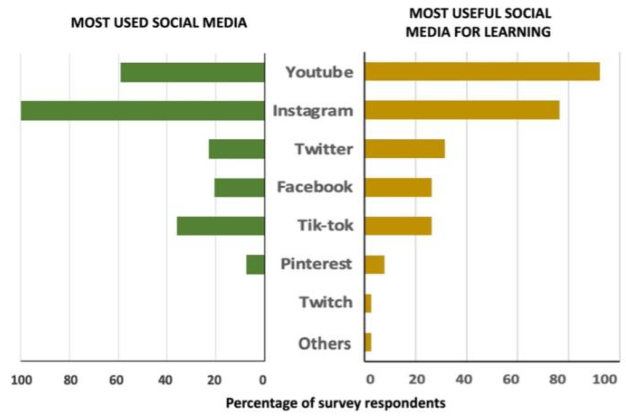Preprints 161730 g004