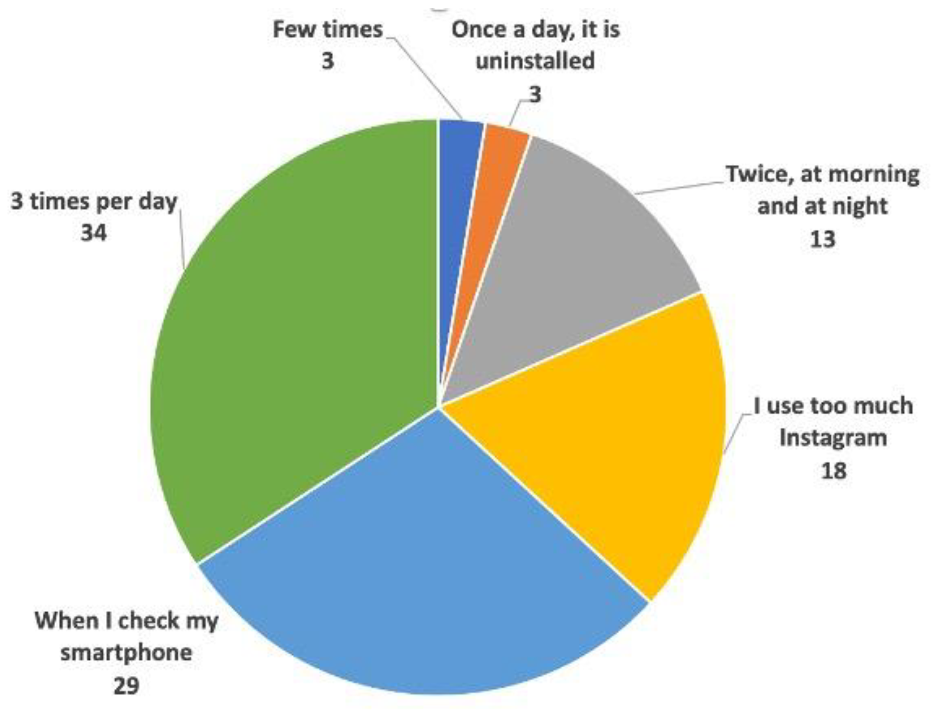 Preprints 161730 g005