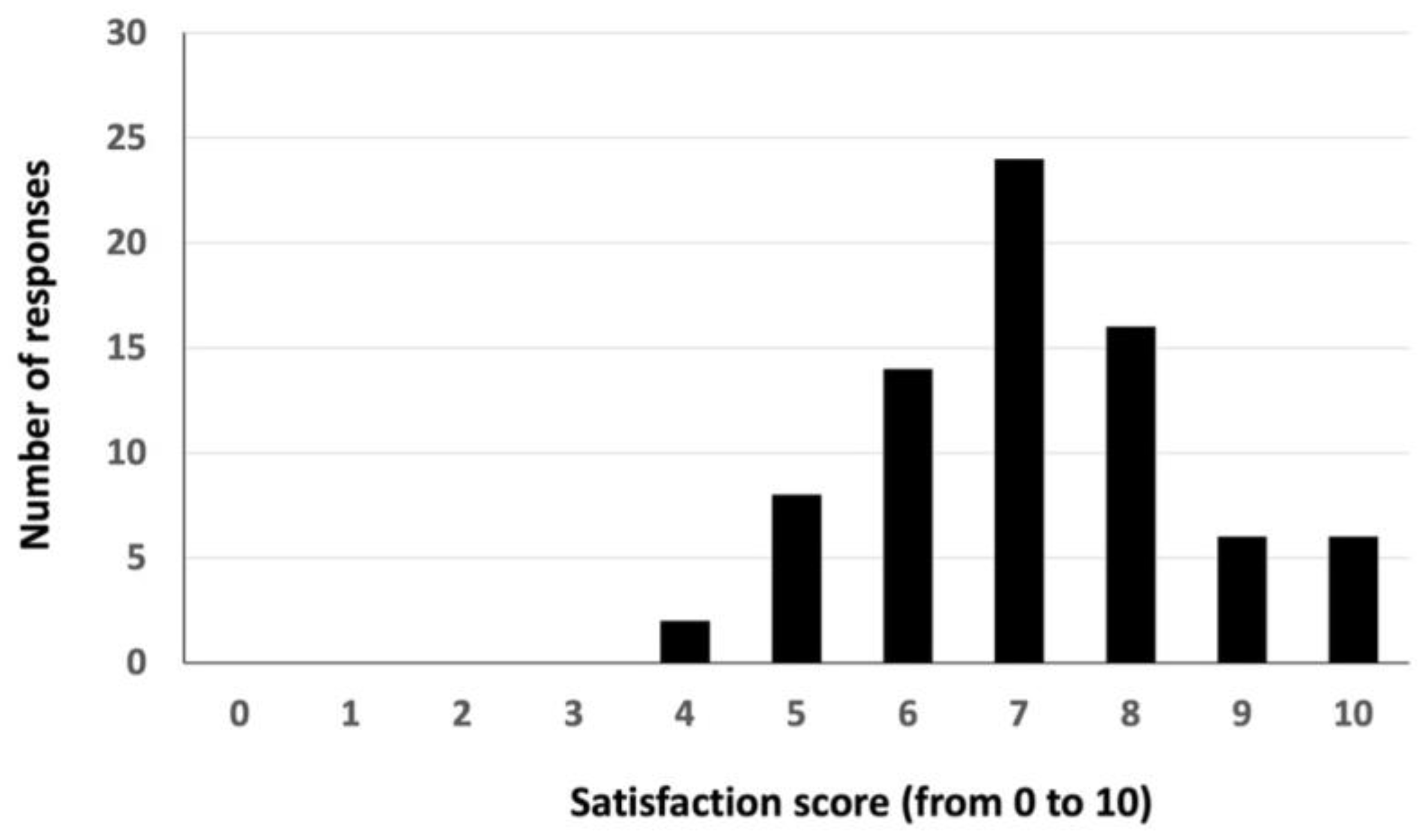 Preprints 161730 g007