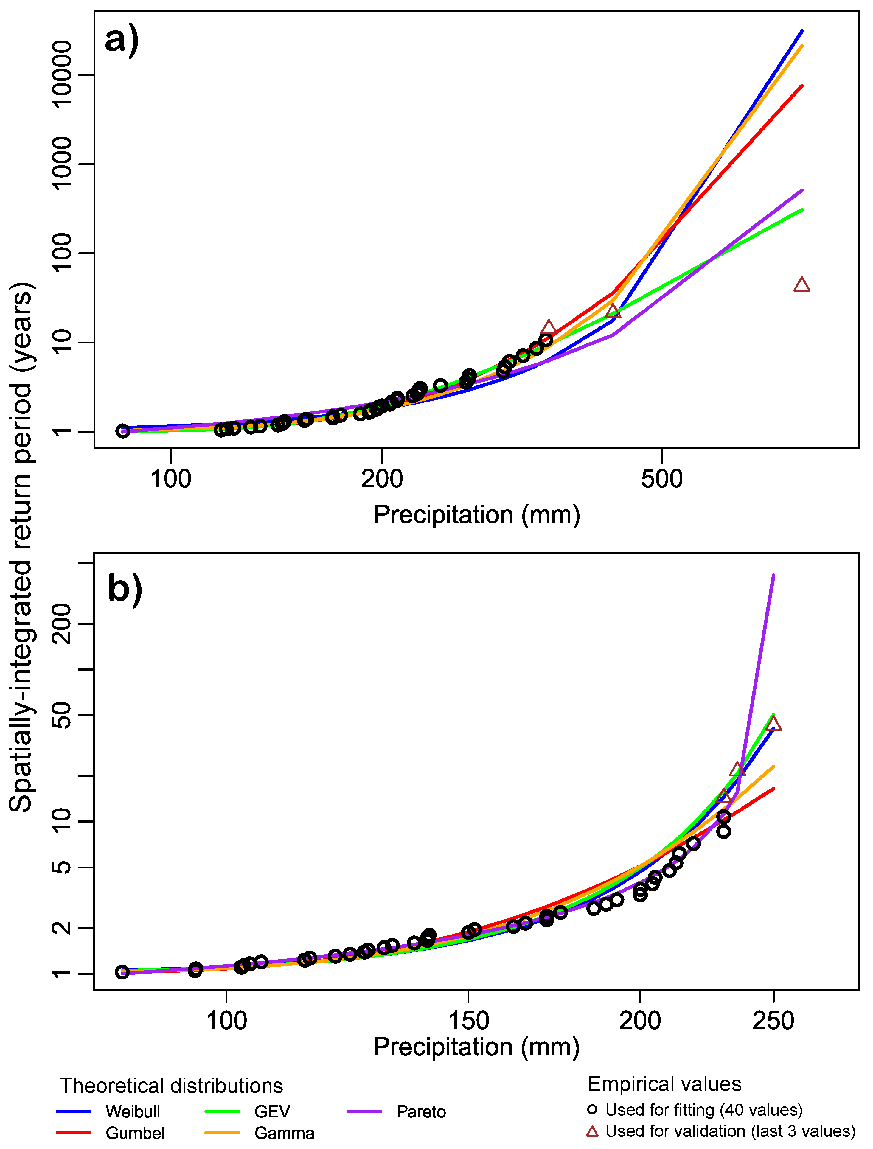 Preprints 193180 g002